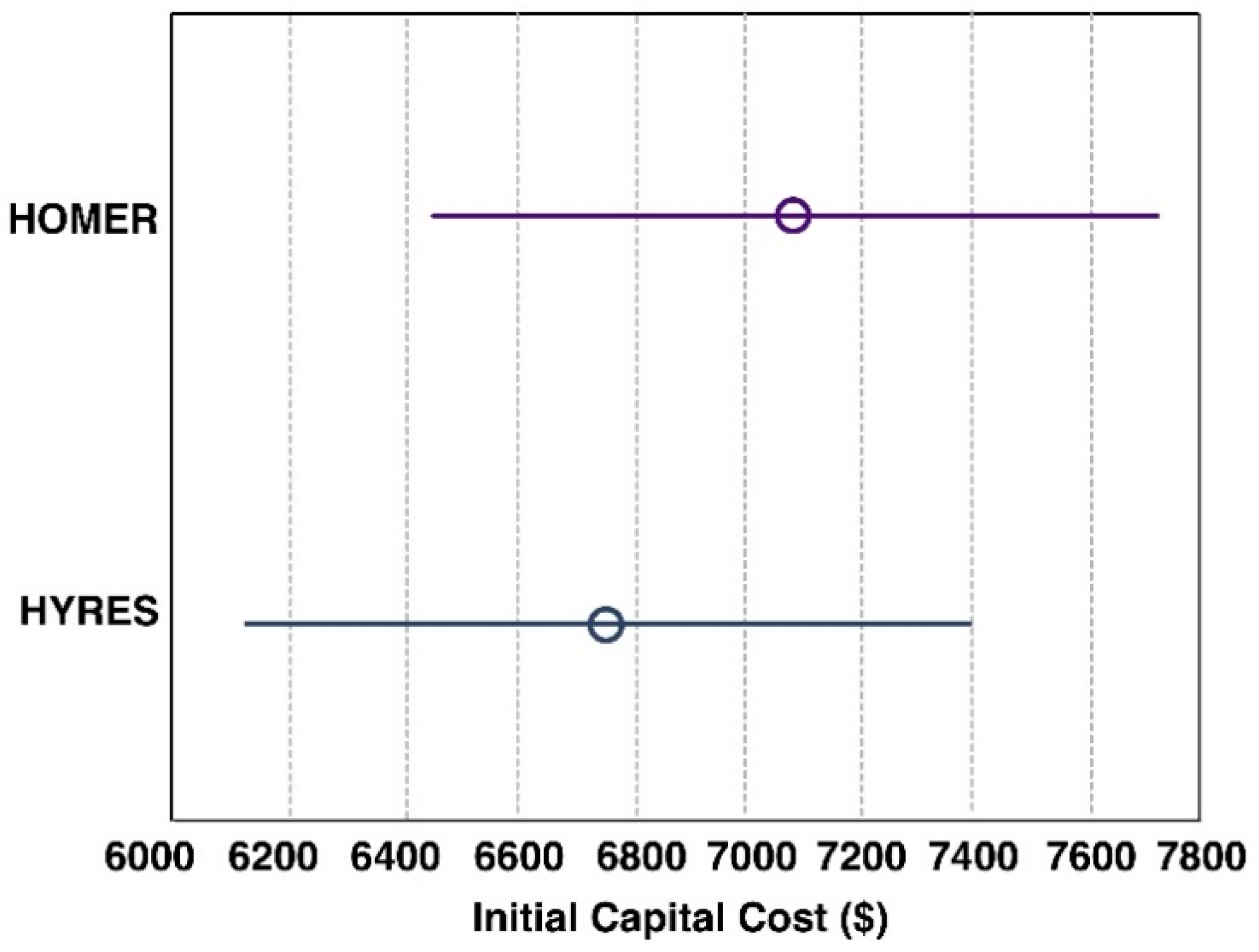 Energies 13 00026 g011