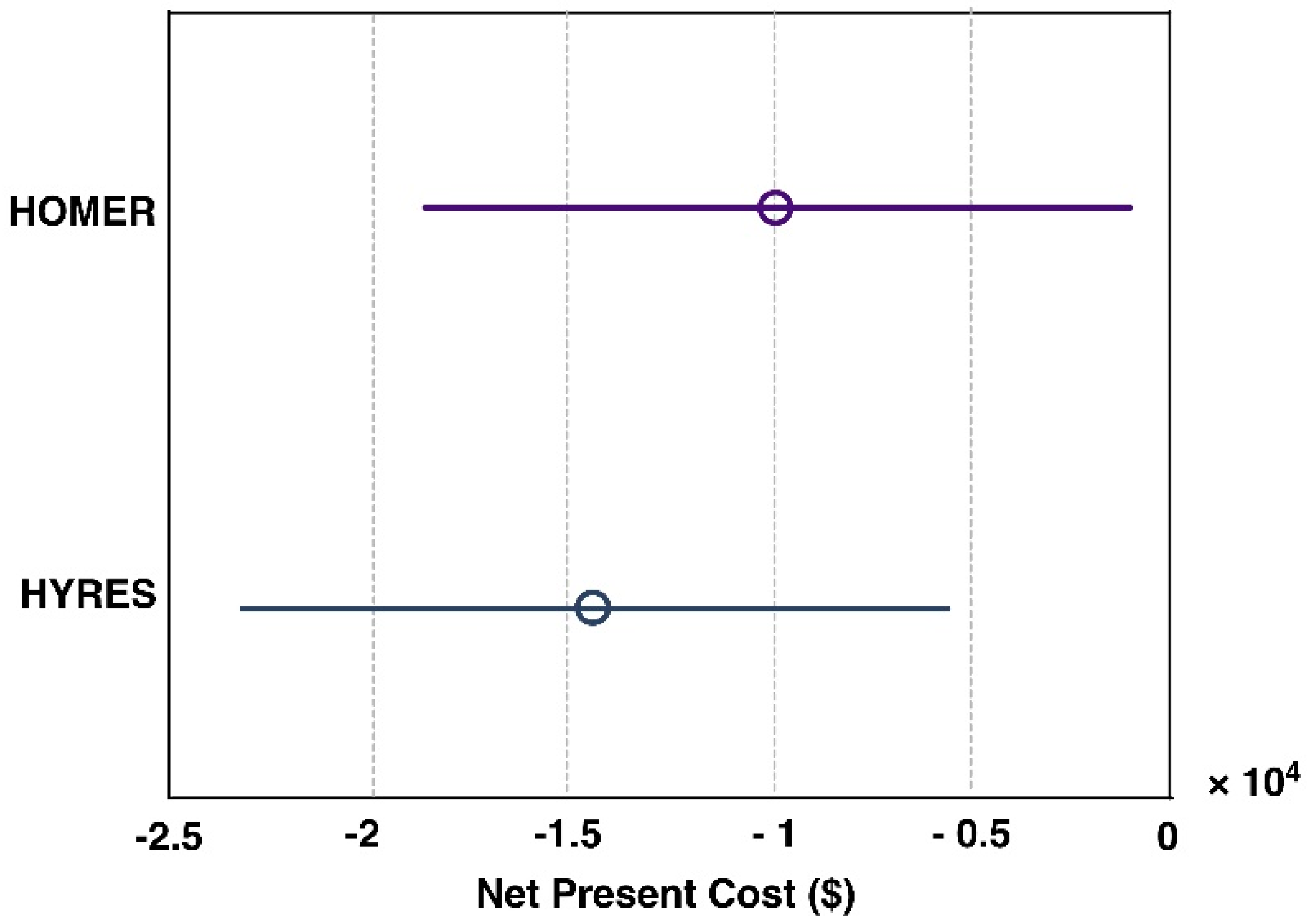 Energies 13 00026 g012