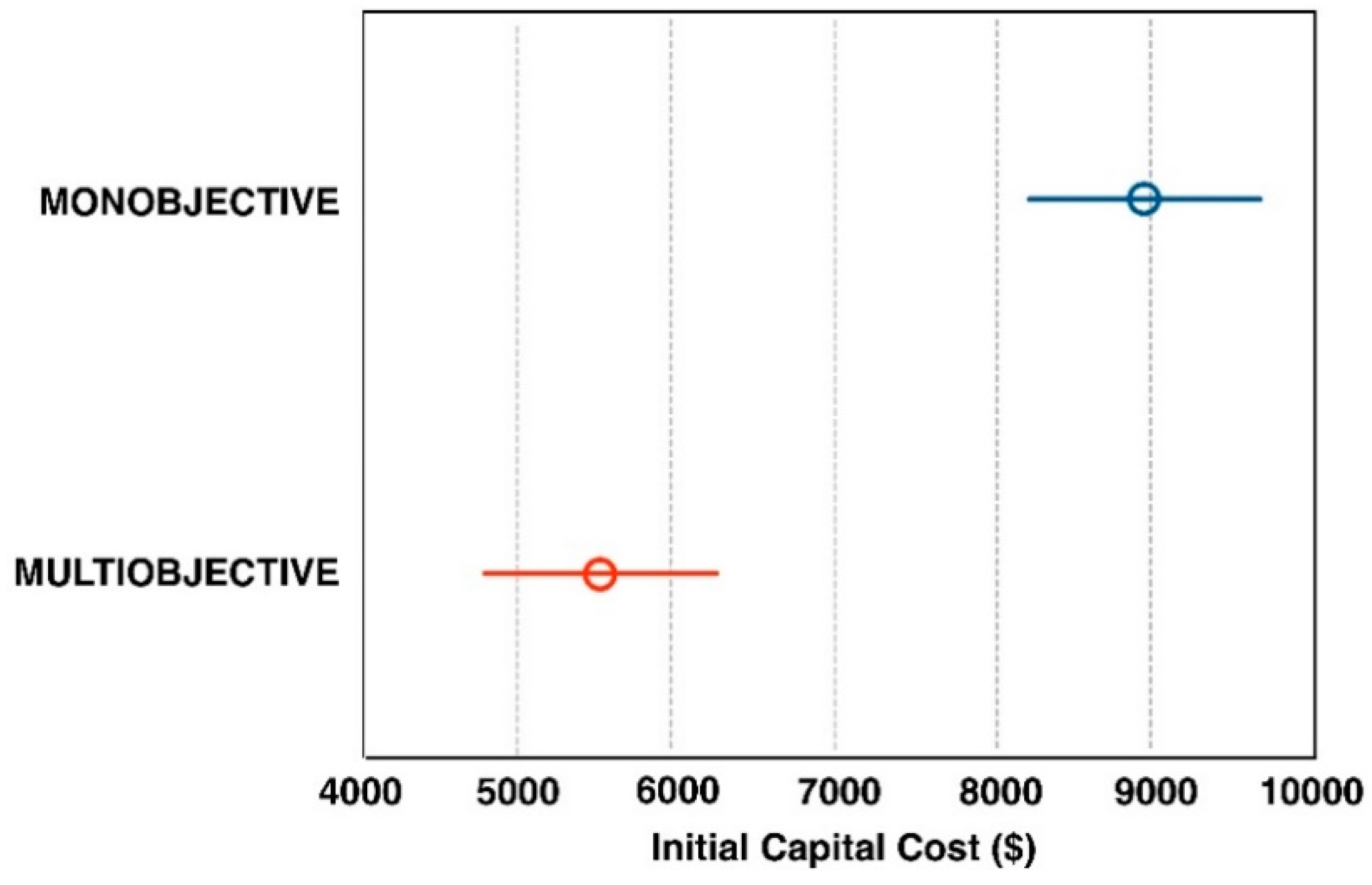 Energies 13 00026 g014