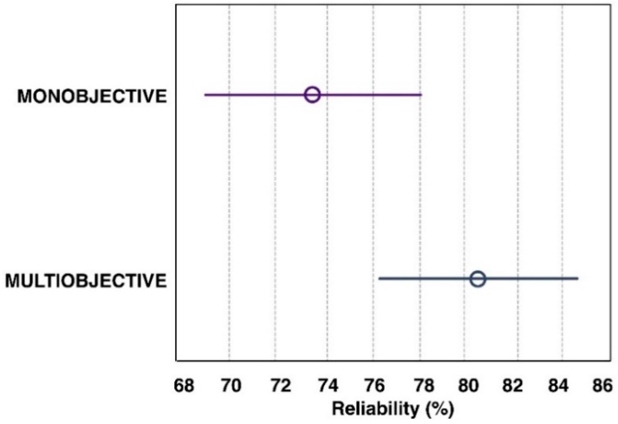 Energies 13 00026 g015