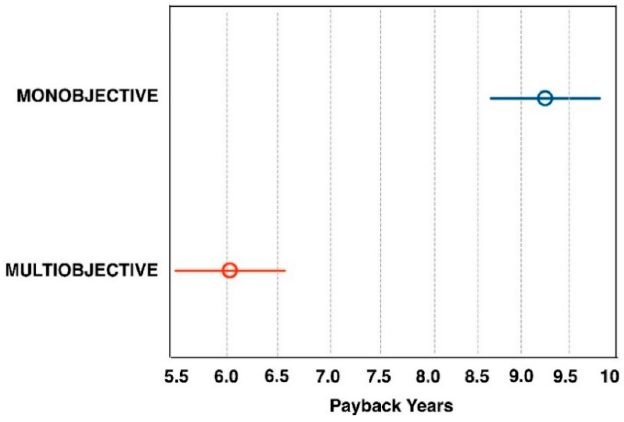 Energies 13 00026 g016