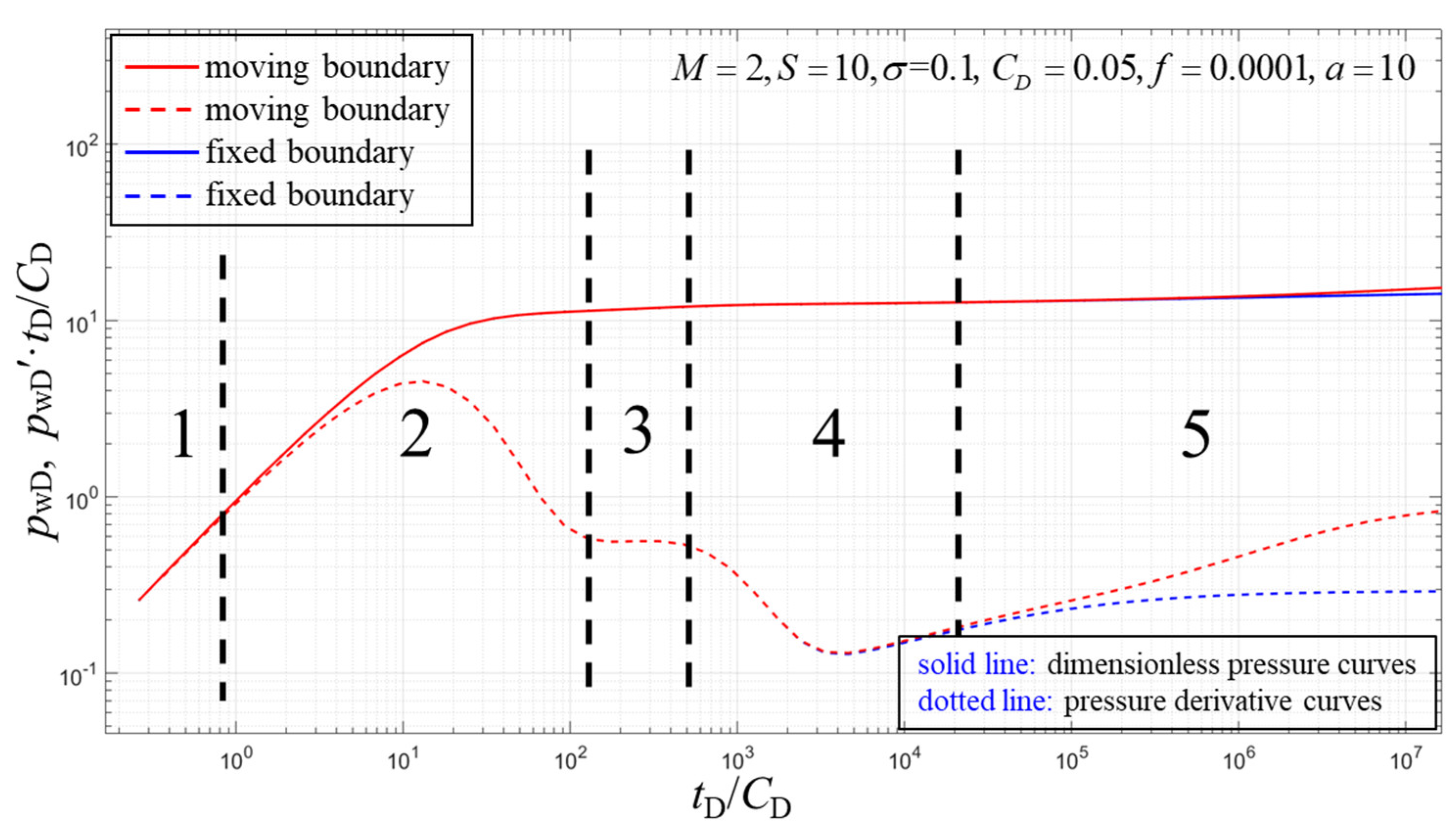 Energies 13 00034 g003