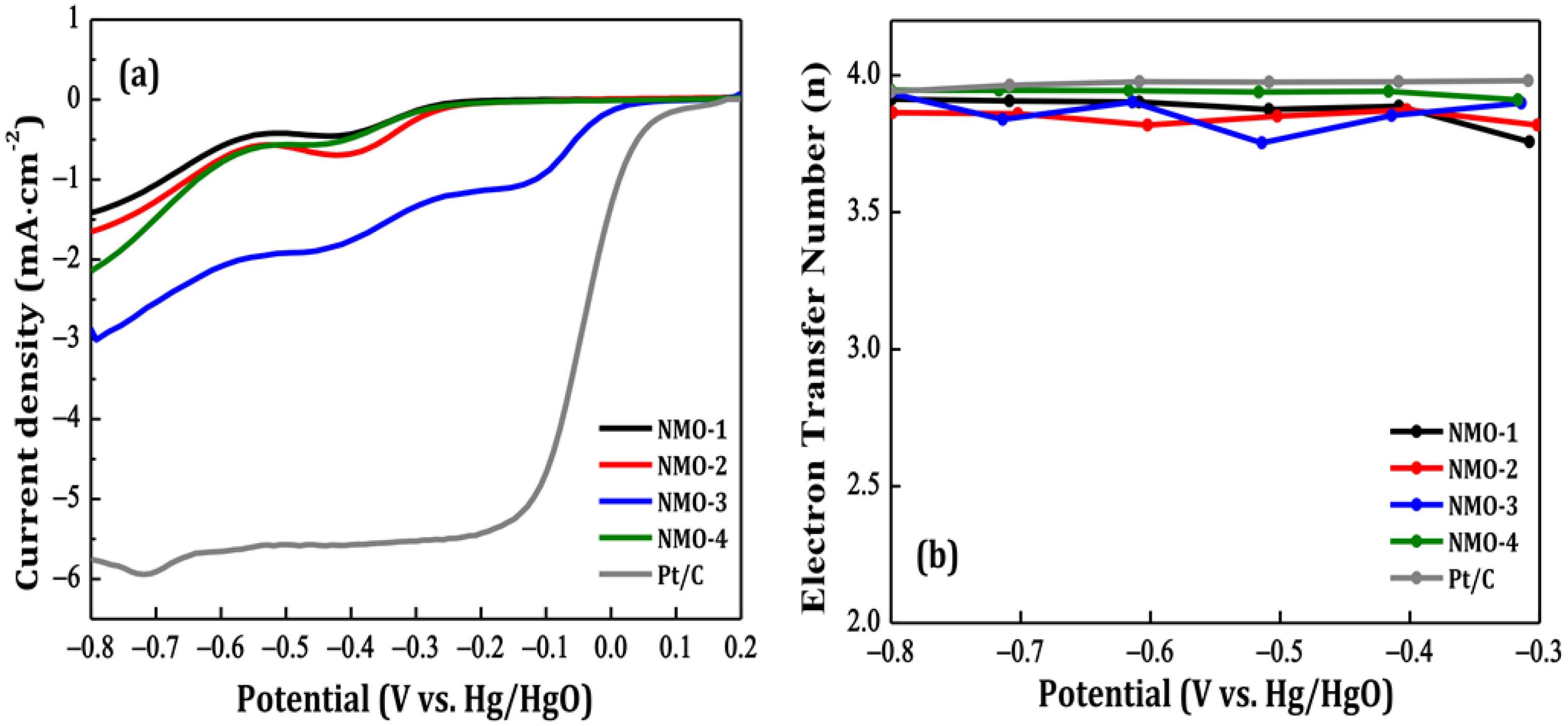Energies Free Full Text Hydrothermal Synthesis Of Three Dimensional Perovskite Nimno3 Oxide And Application In Supercapacitor Electrode Html