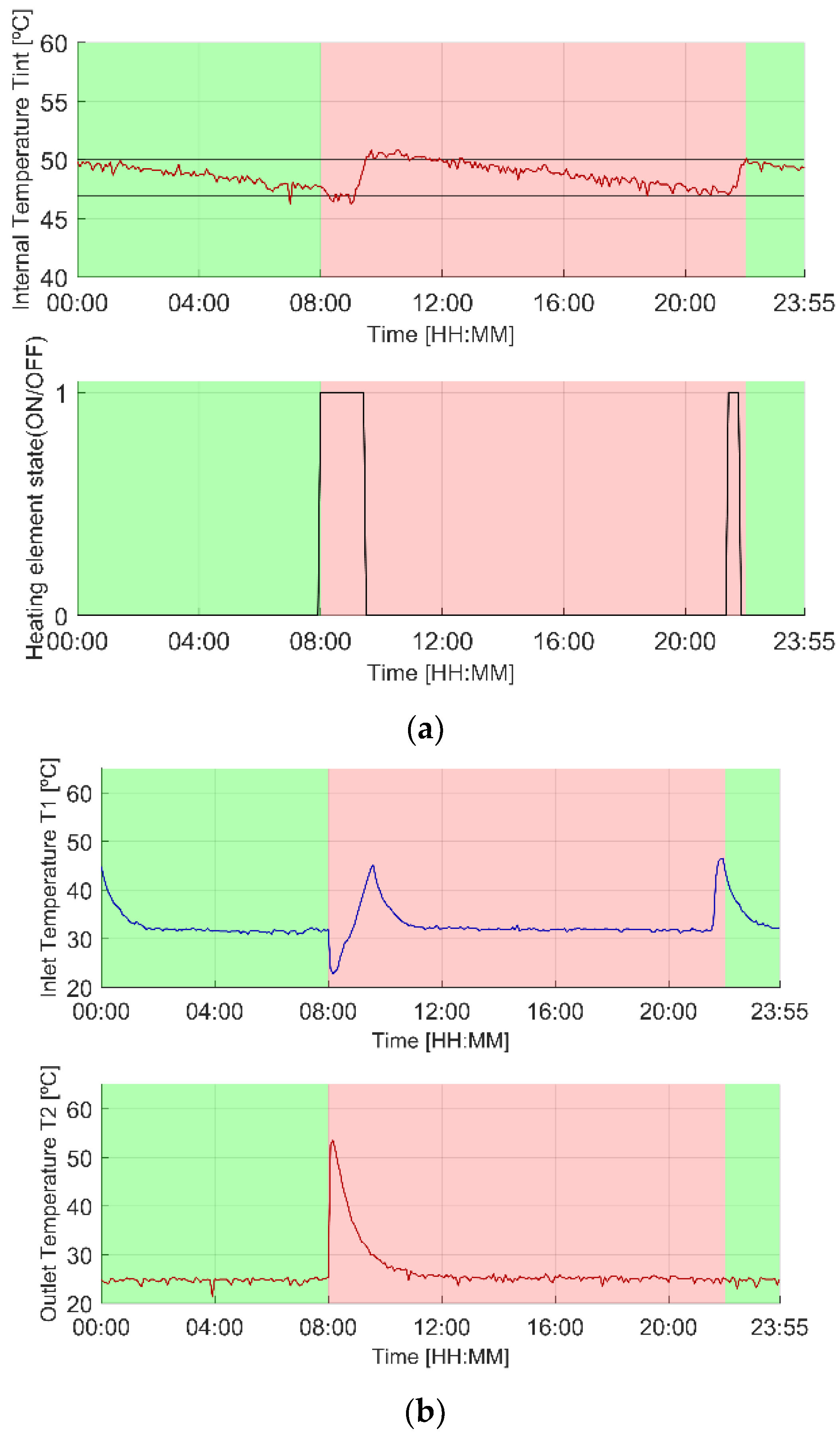 Energies 13 00046 g003
