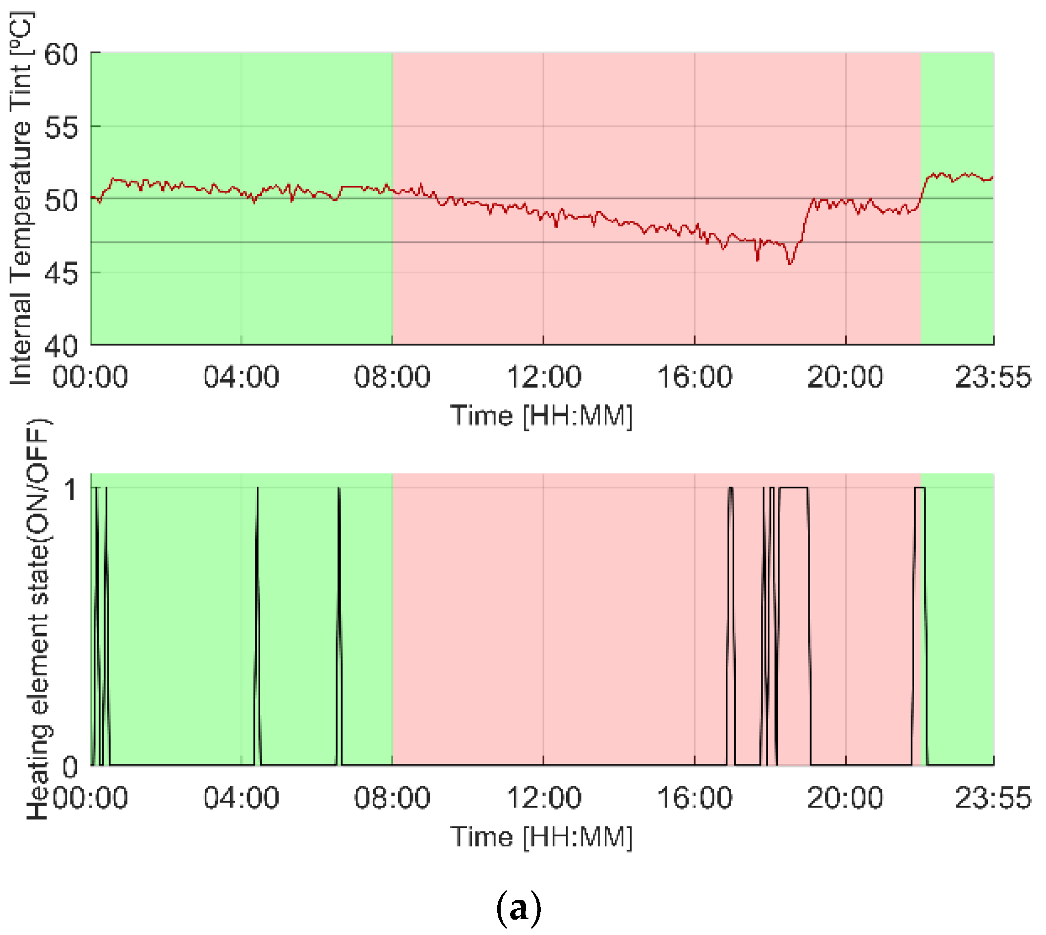 Energies 13 00046 g004a