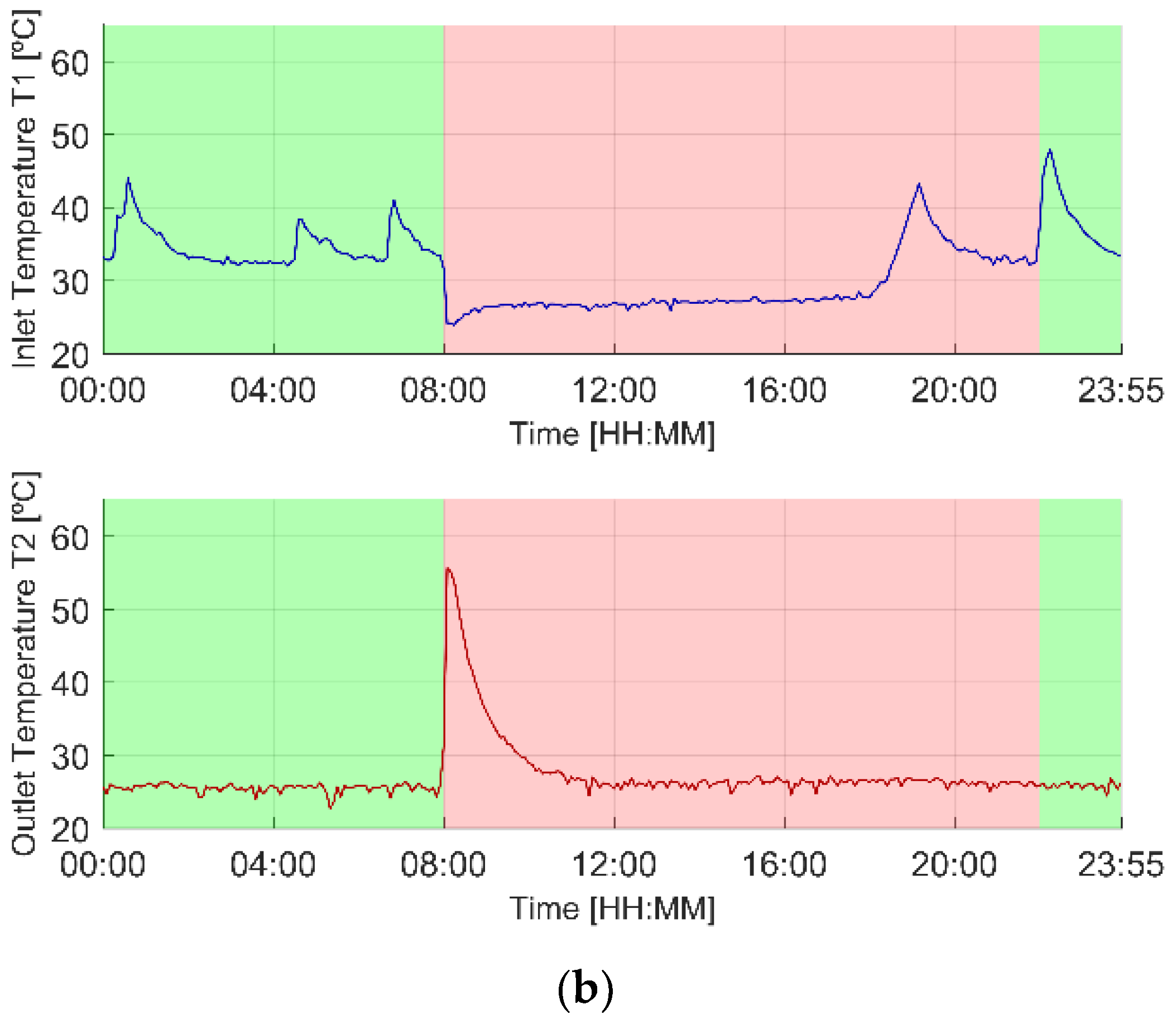 Energies 13 00046 g004b