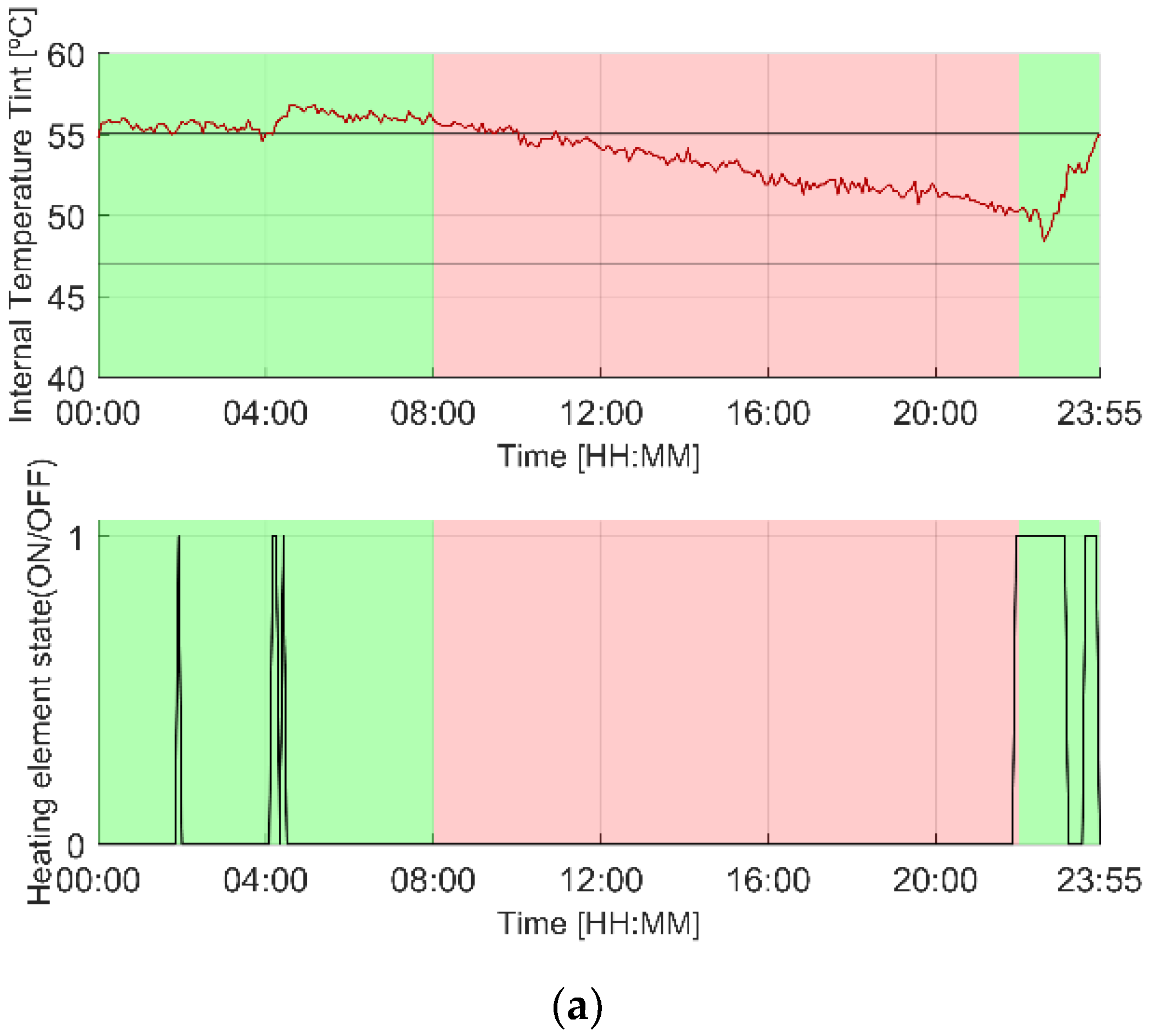 Energies 13 00046 g005a