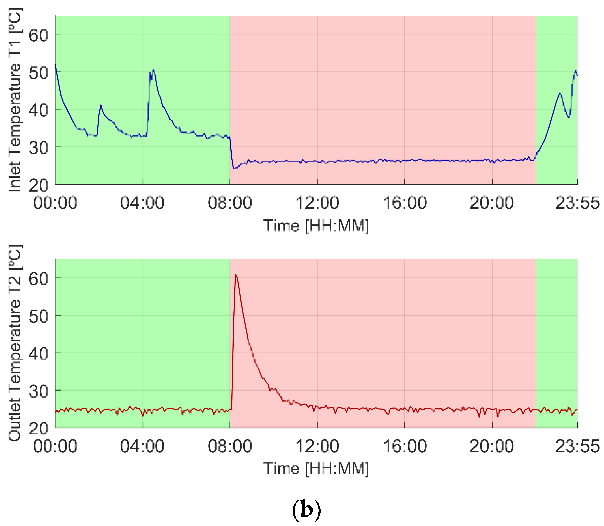 Energies 13 00046 g005b