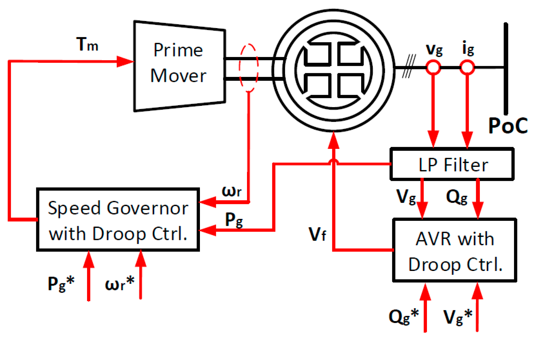 Energies 13 00049 g006
