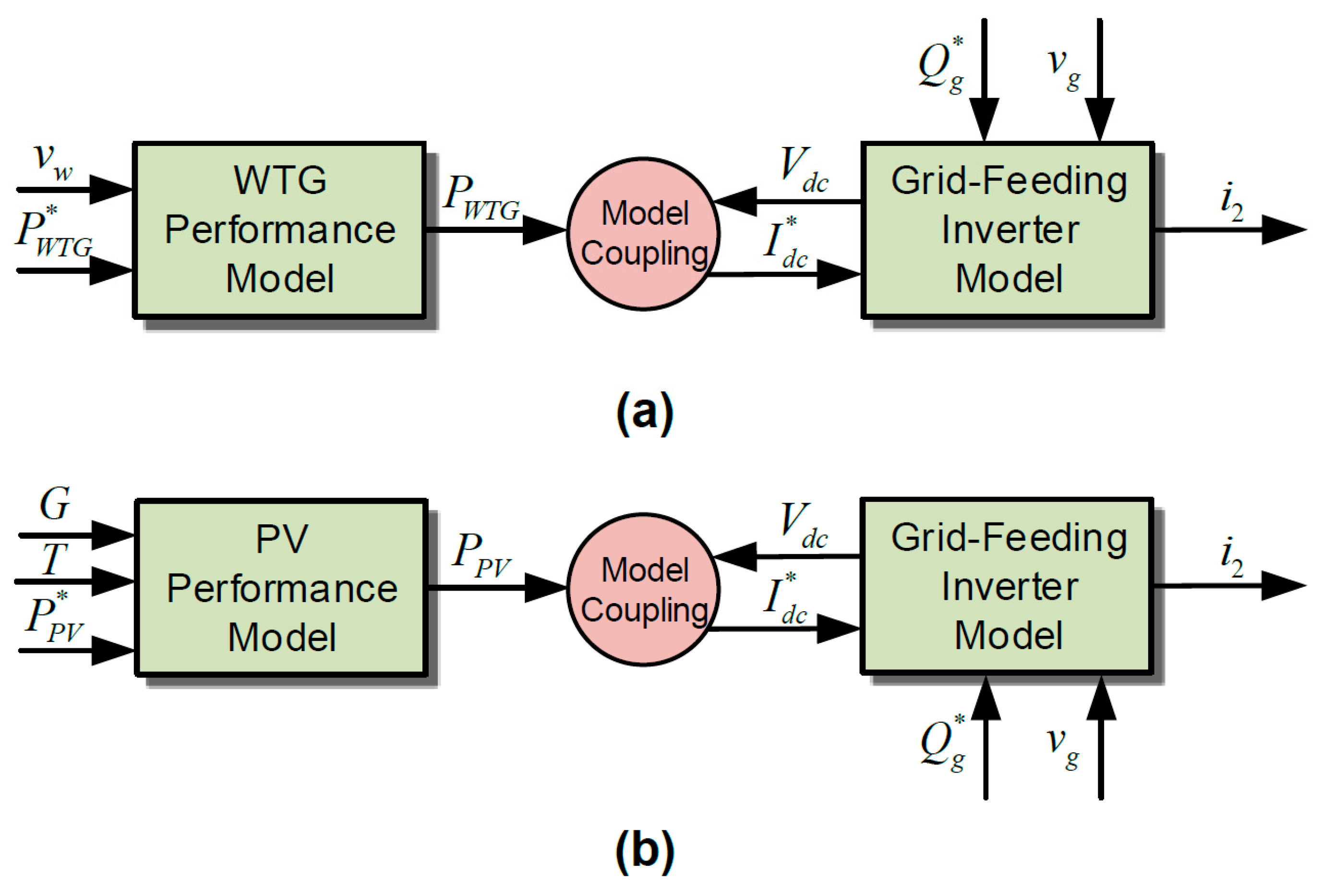 Energies 13 00049 g007