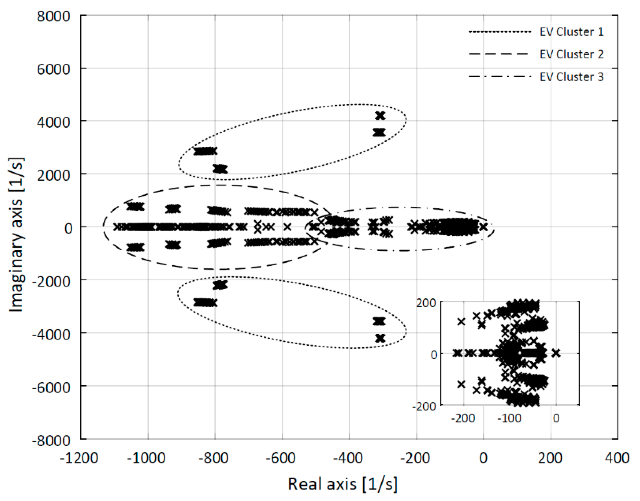 Energies 13 00049 g008