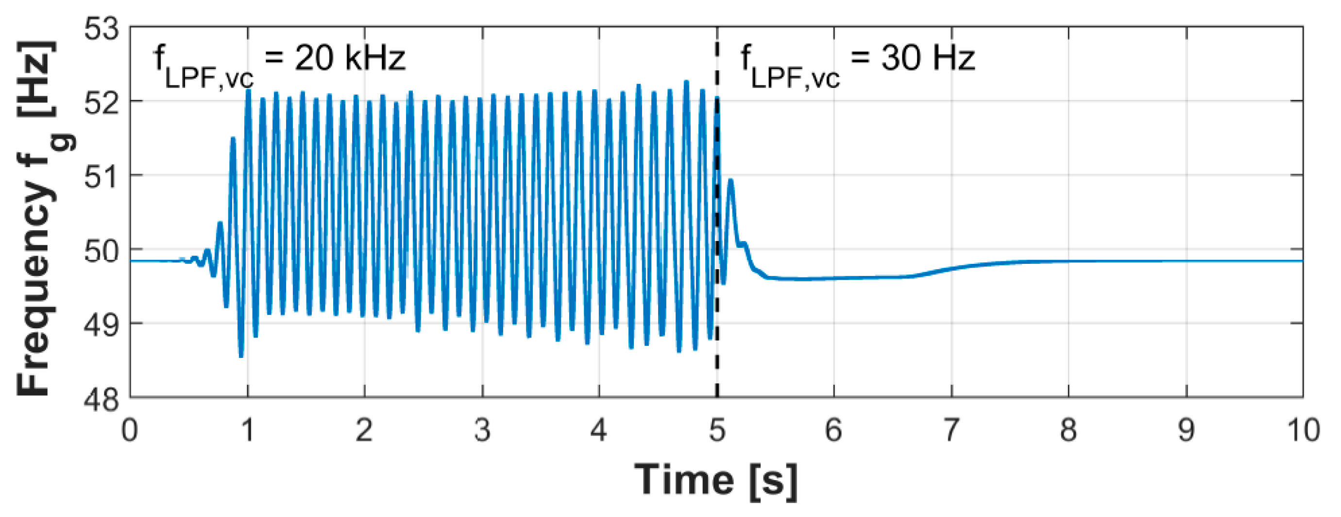 Energies 13 00049 g010
