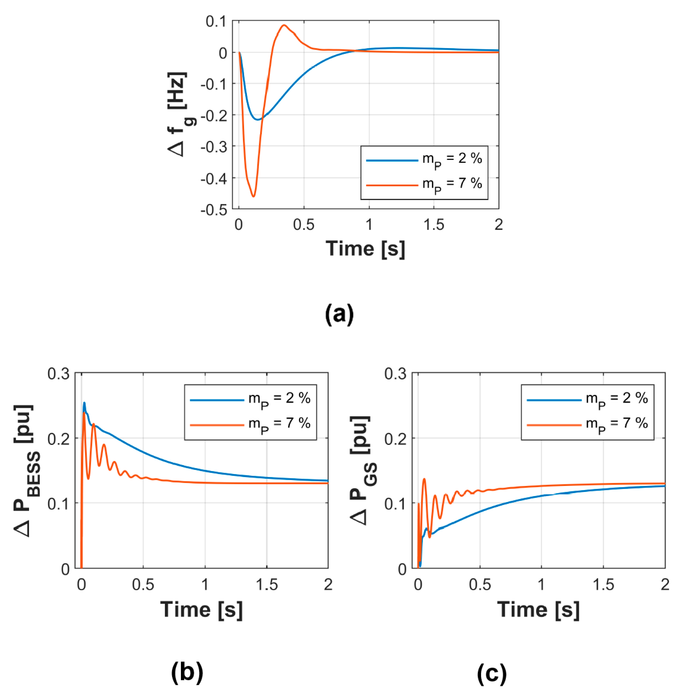 Energies 13 00049 g014