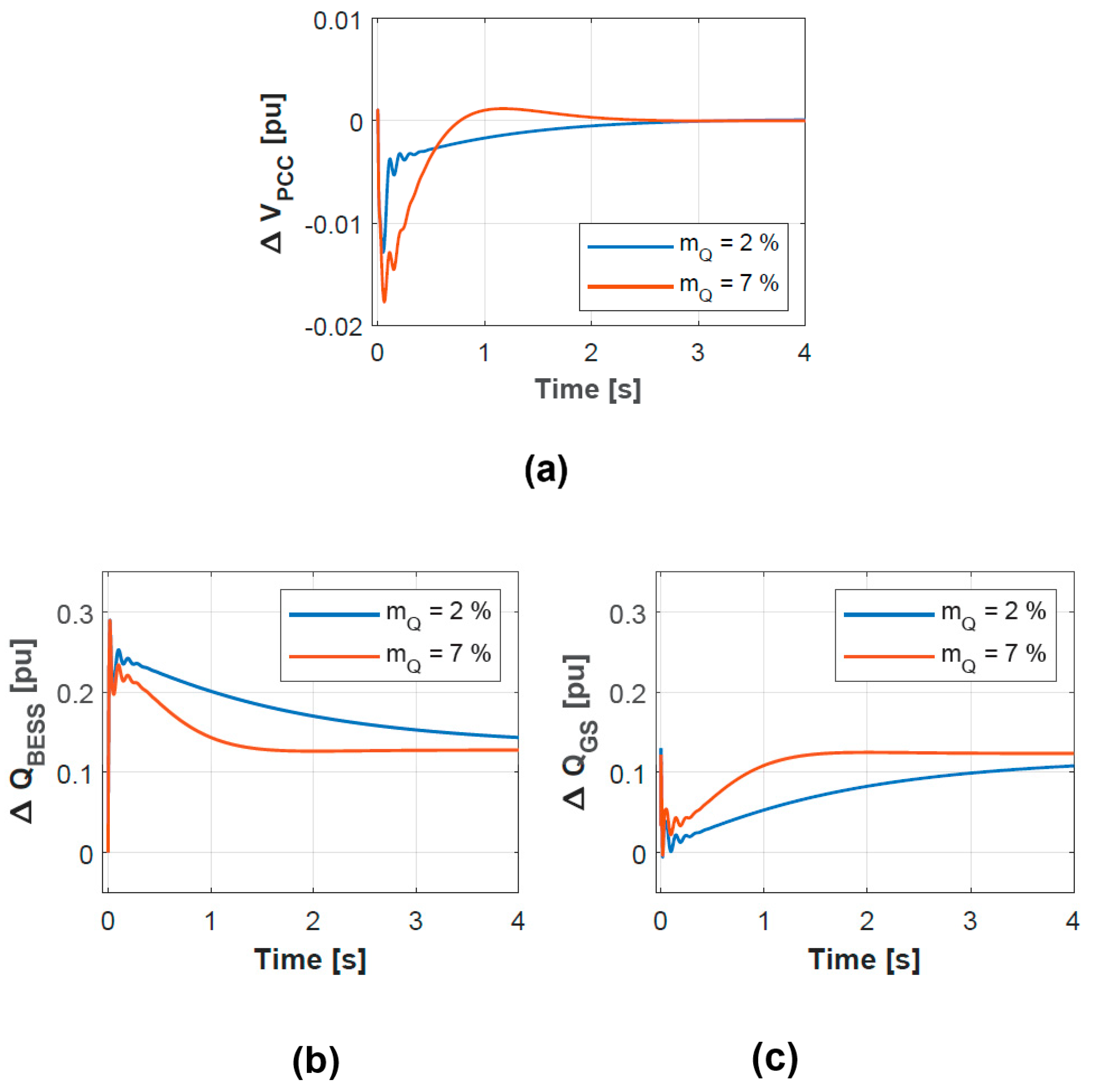 Energies 13 00049 g015