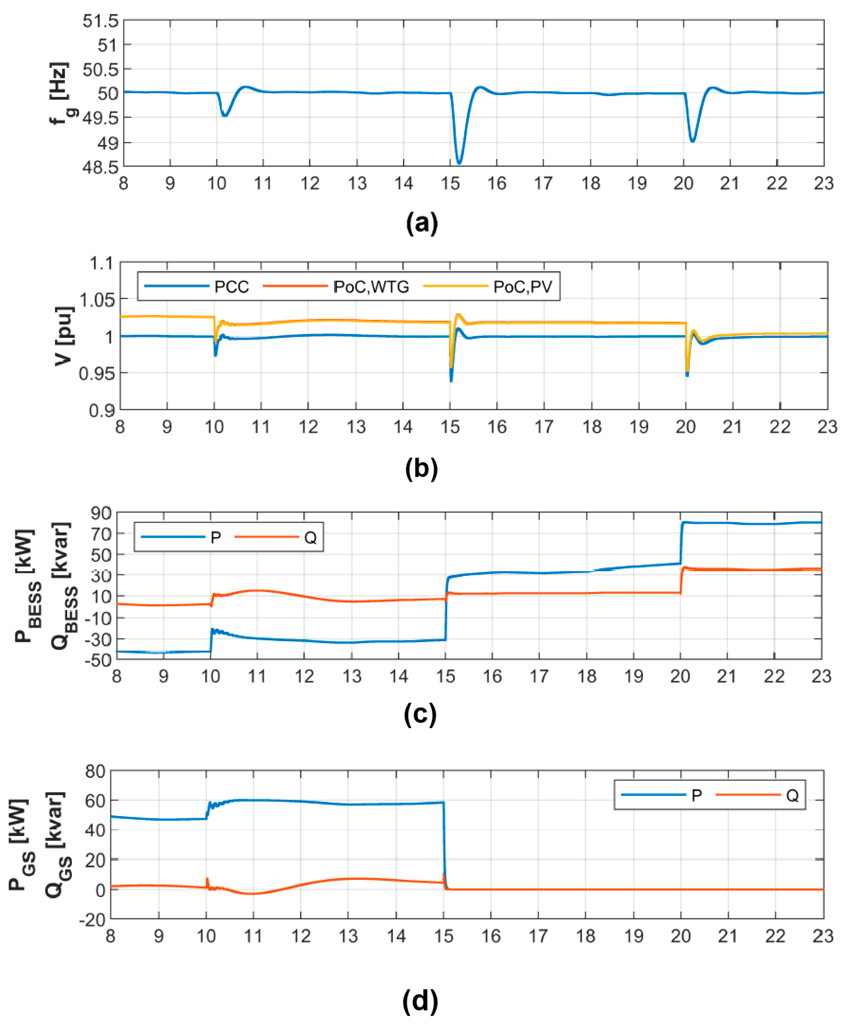 Energies 13 00049 g017a