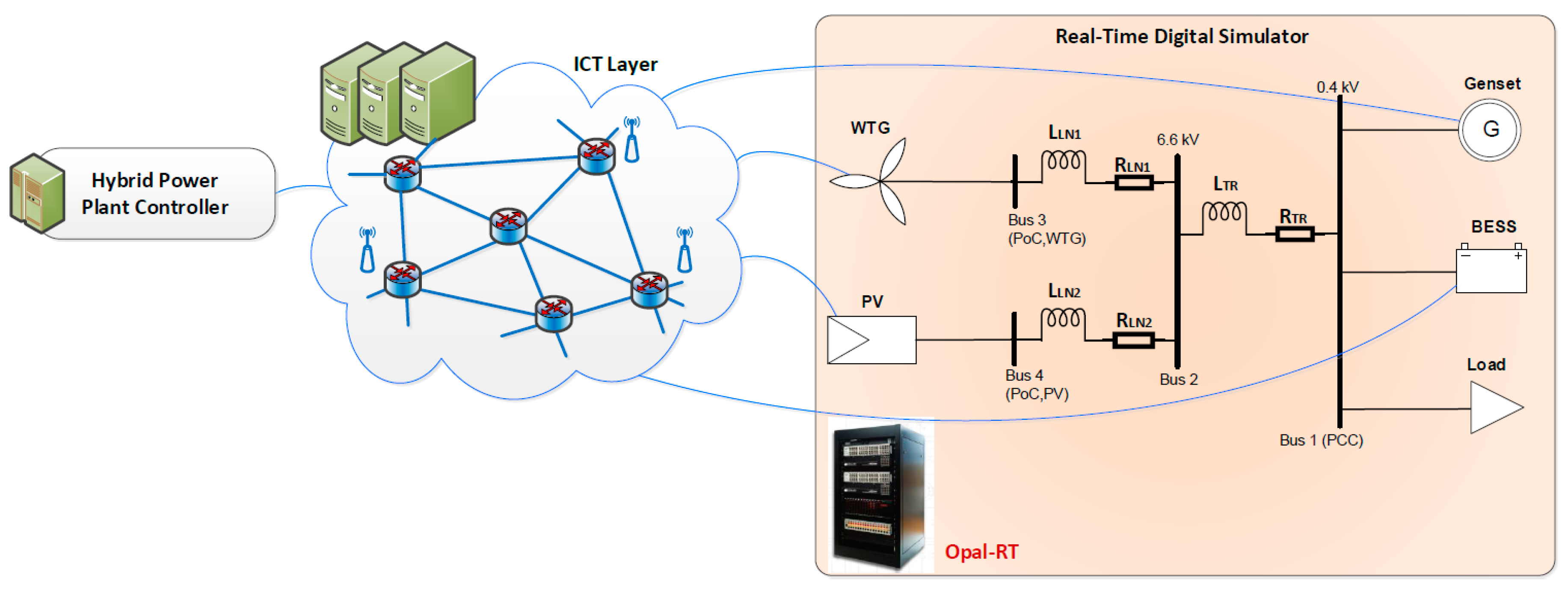 Energies 13 00049 g018
