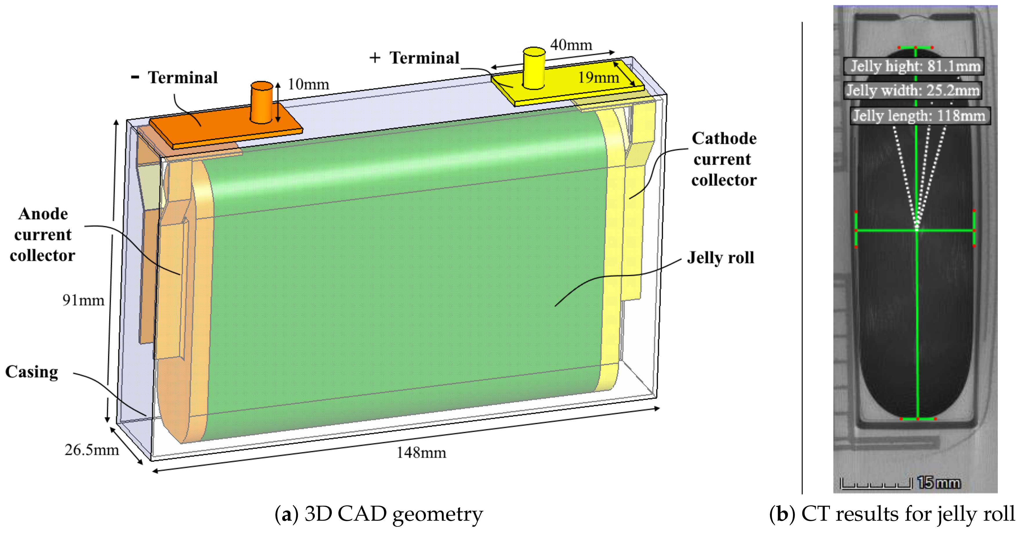 Energies | Free Full-Text | Thermal Modelling of a Prismatic Lithium-Ion  Cell in a Battery Electric Vehicle Environment: Influences of the  Experimental Validation Setup