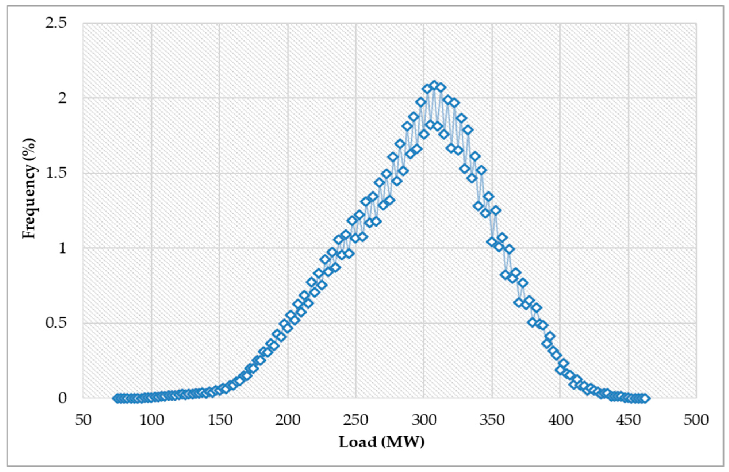 Energies 13 00064 g002