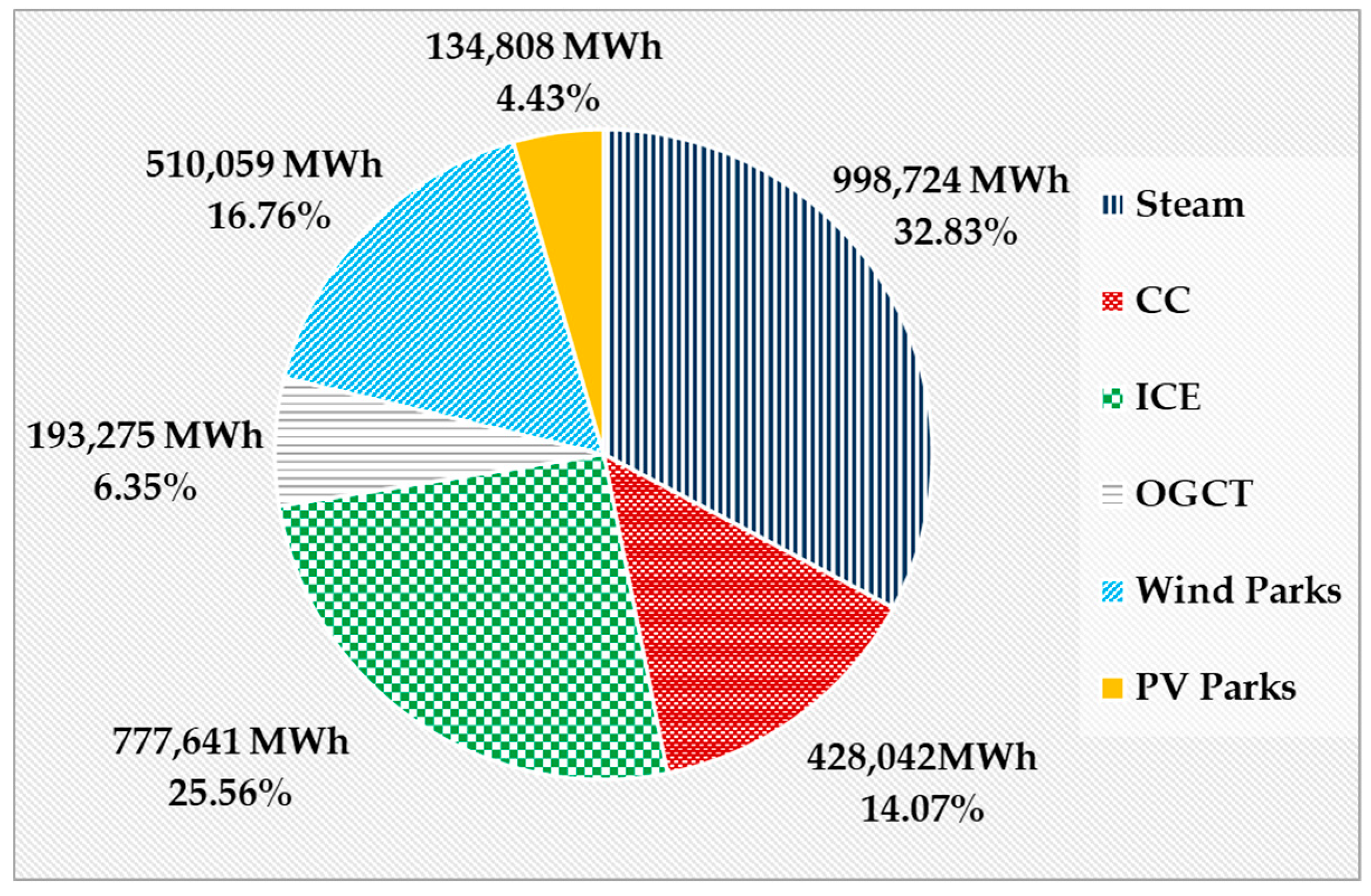 Energies 13 00064 g004