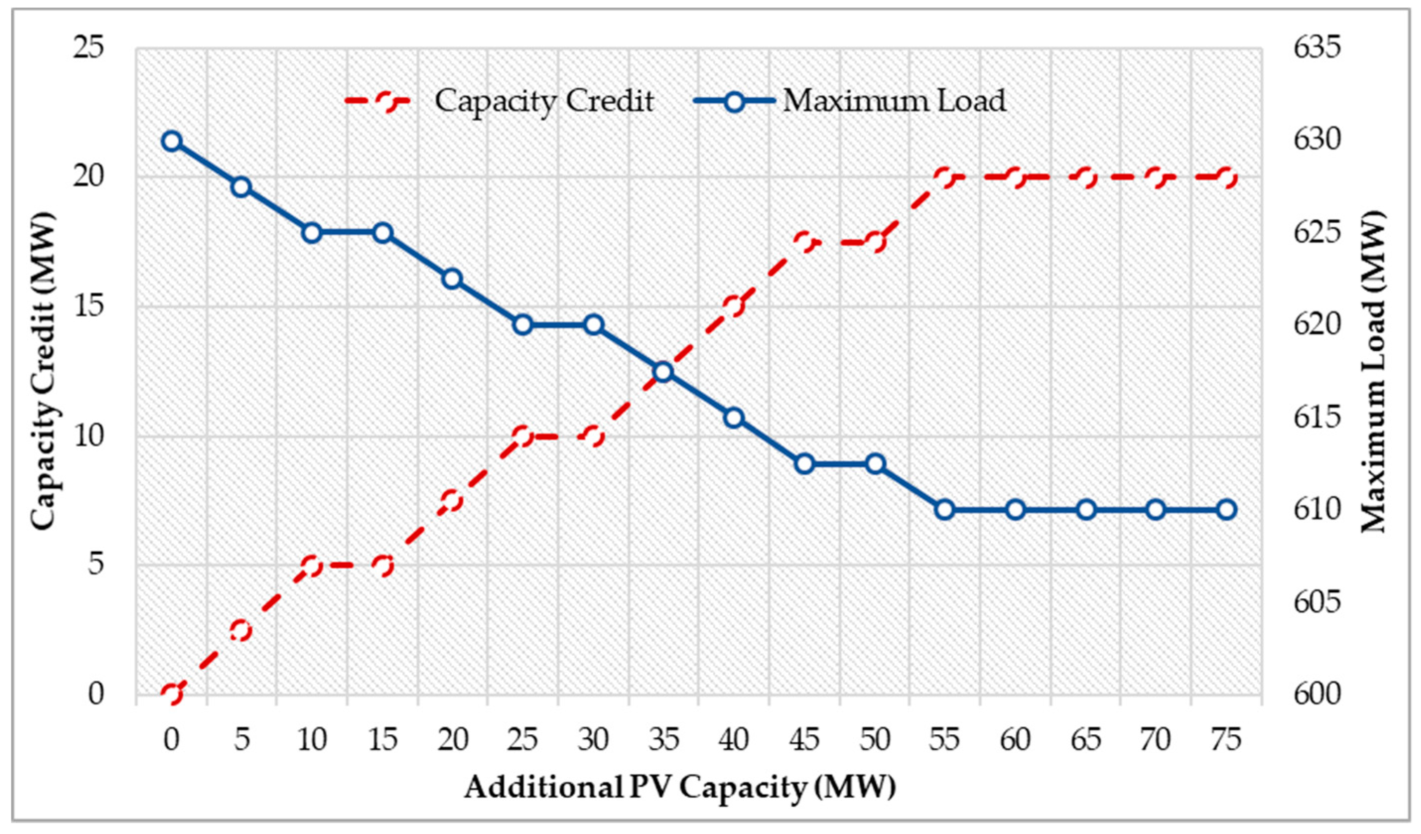 Energies 13 00064 g007