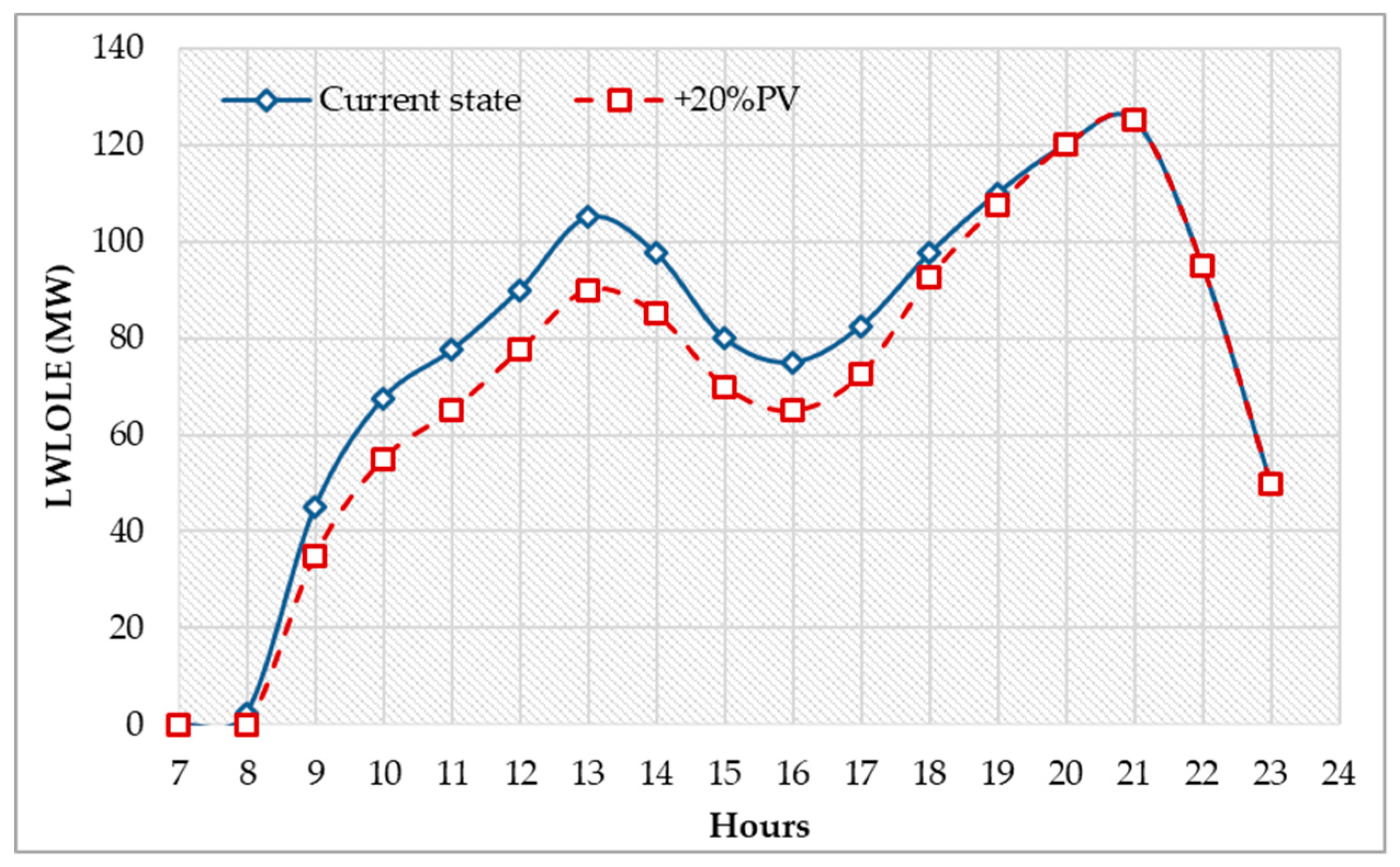 Energies 13 00064 g011