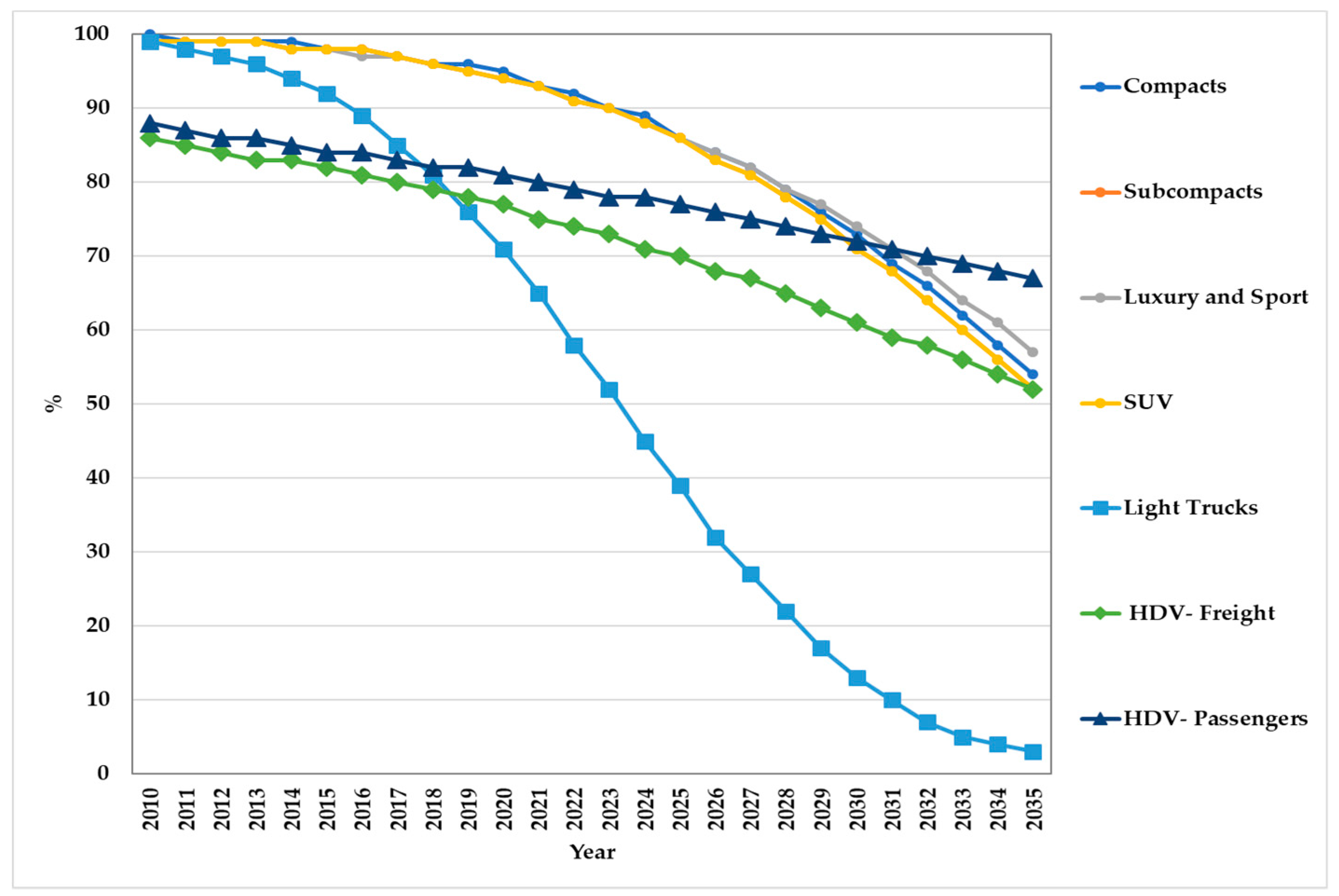 Energies Free Full Text Toward A Low Carbon Transport Sector In Mexico Html