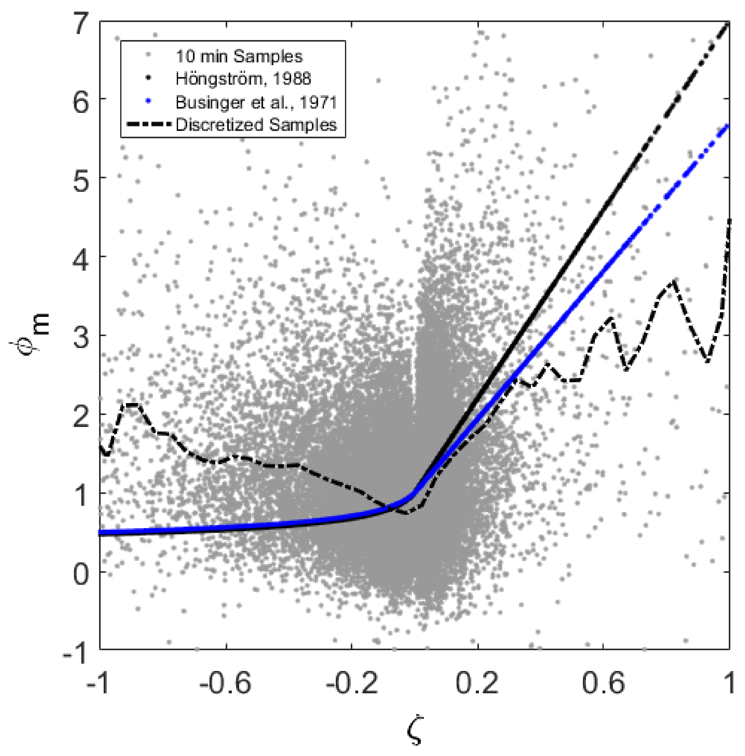 Energies 13 00089 g006