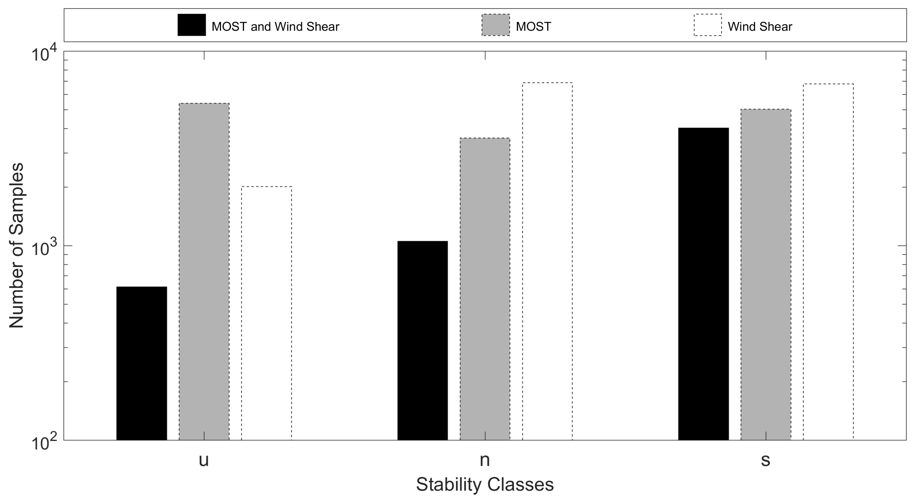 Energies 13 00089 g009