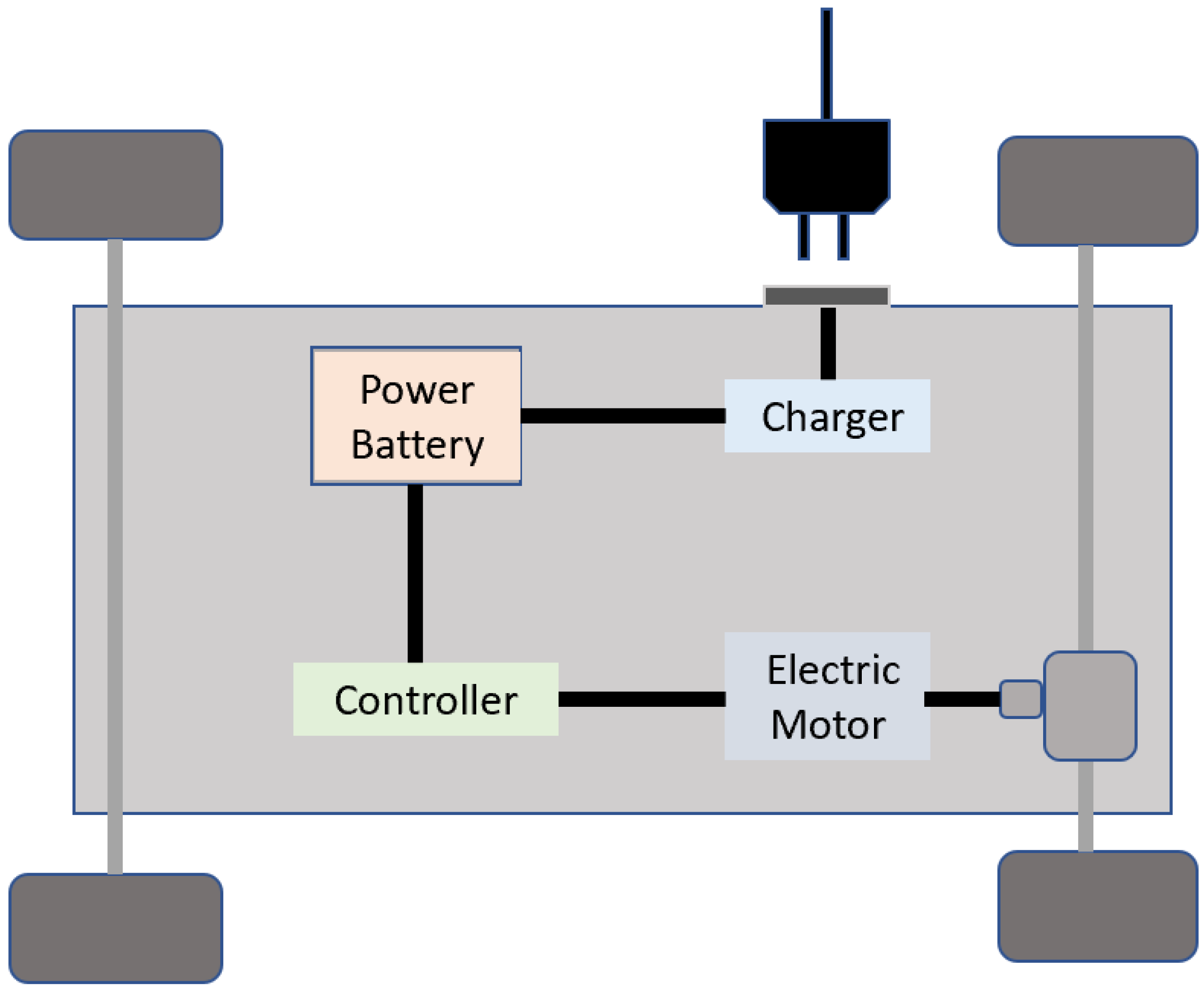 Energies | Free Full-Text | Technology Development of Electric Vehicles: A  Review | HTML