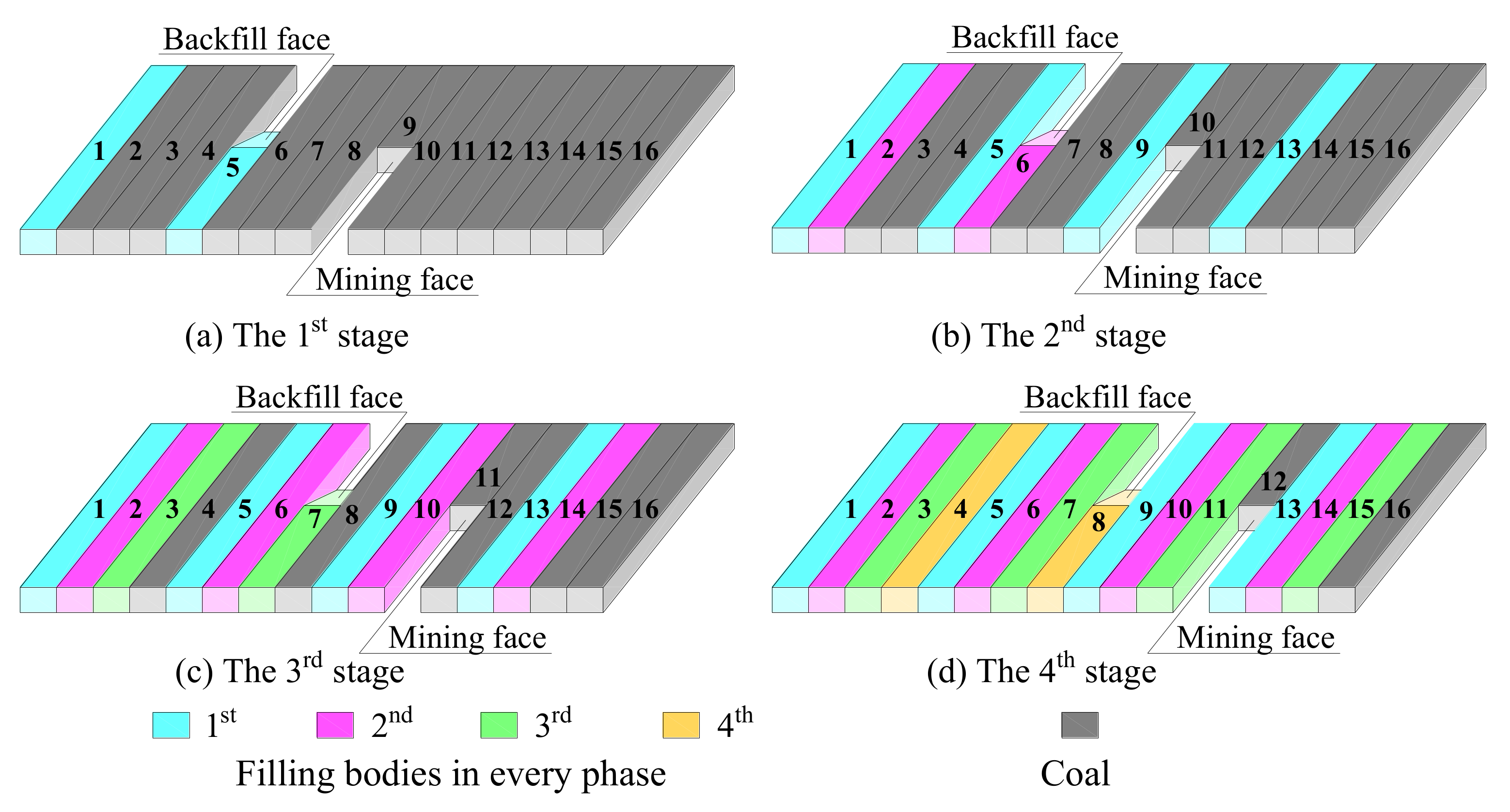 Energies 13 00095 g005
