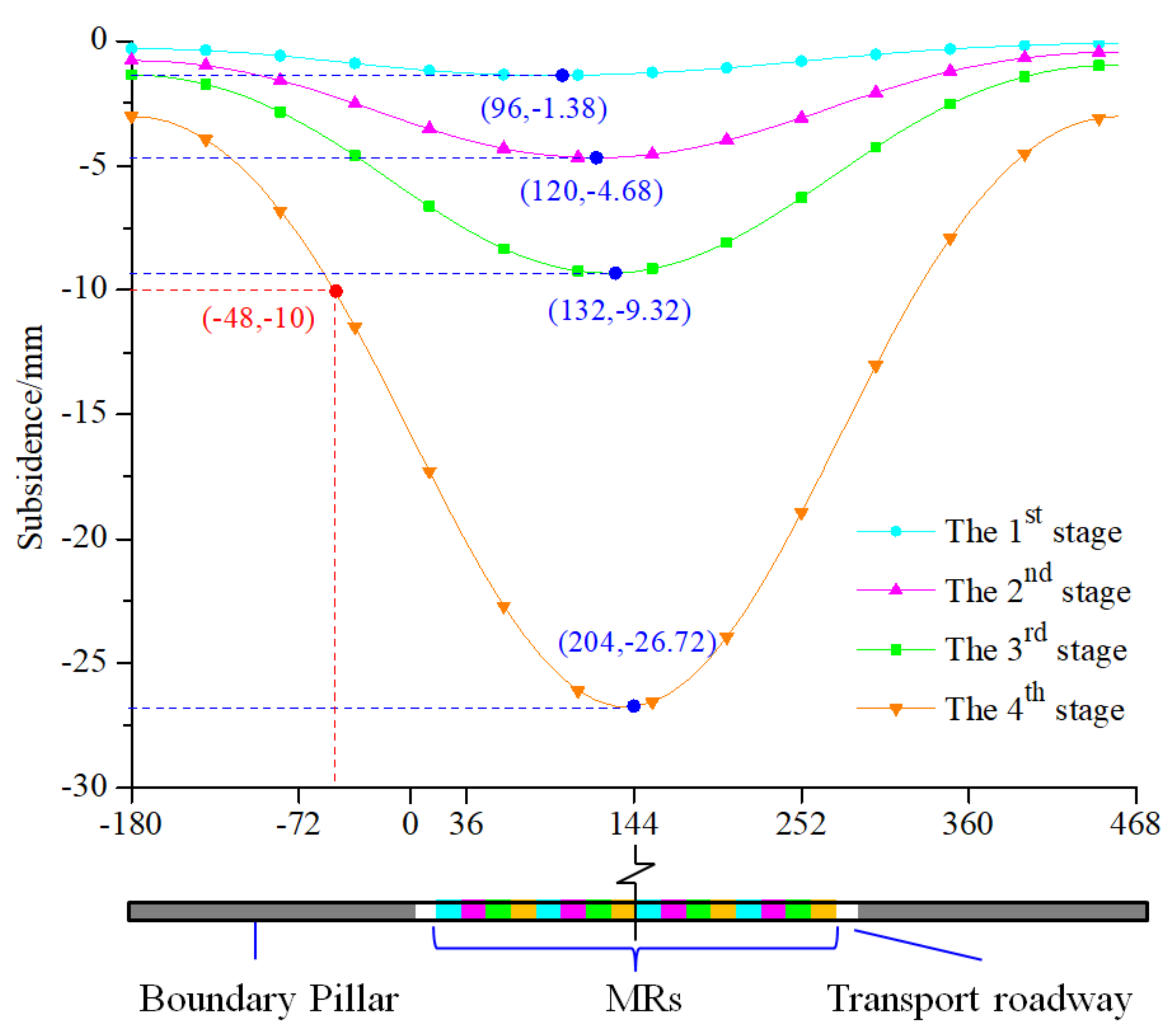 Energies 13 00095 g013