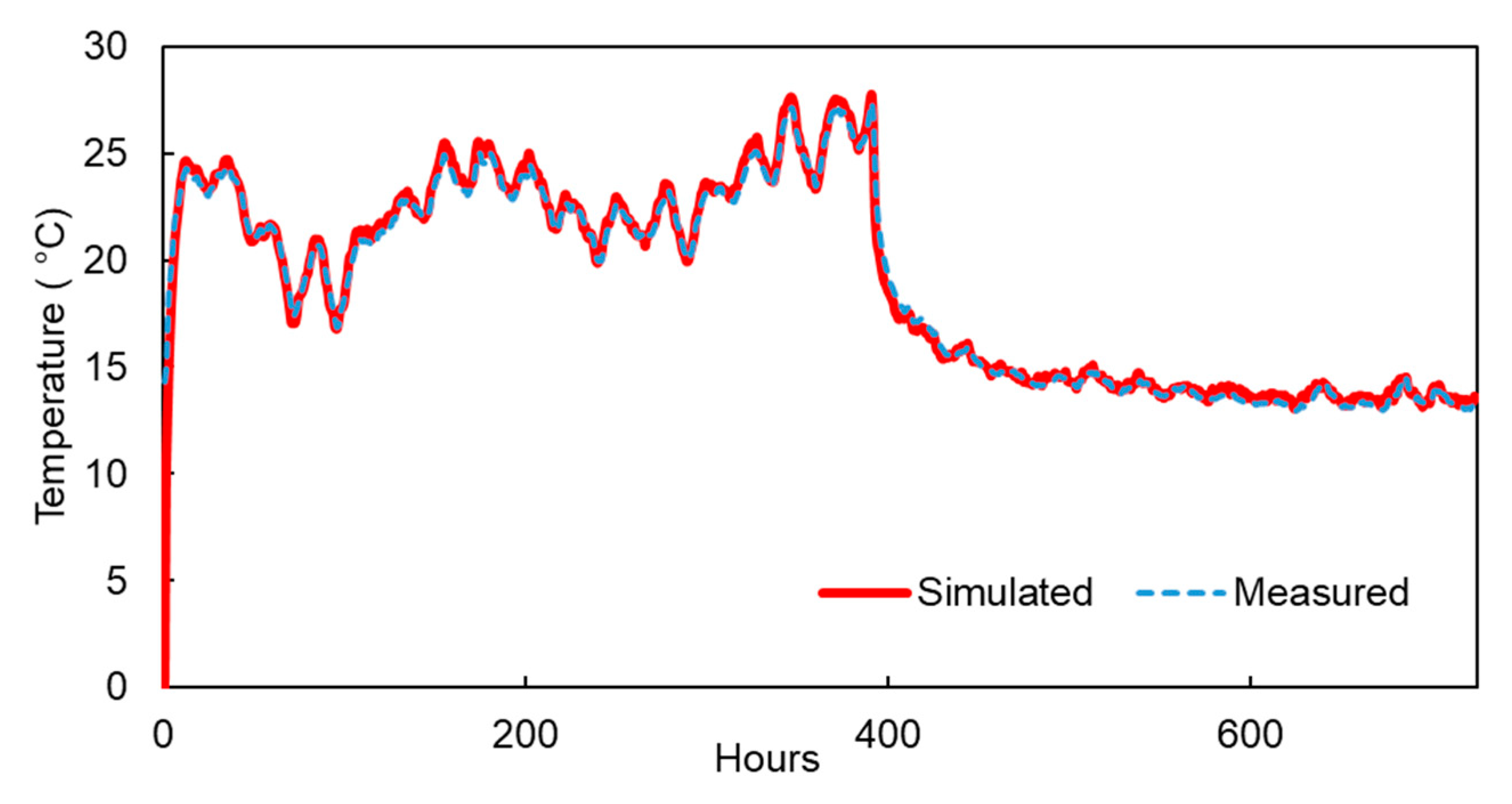 Energies 13 00096 g008 Energies 13 00096 g008