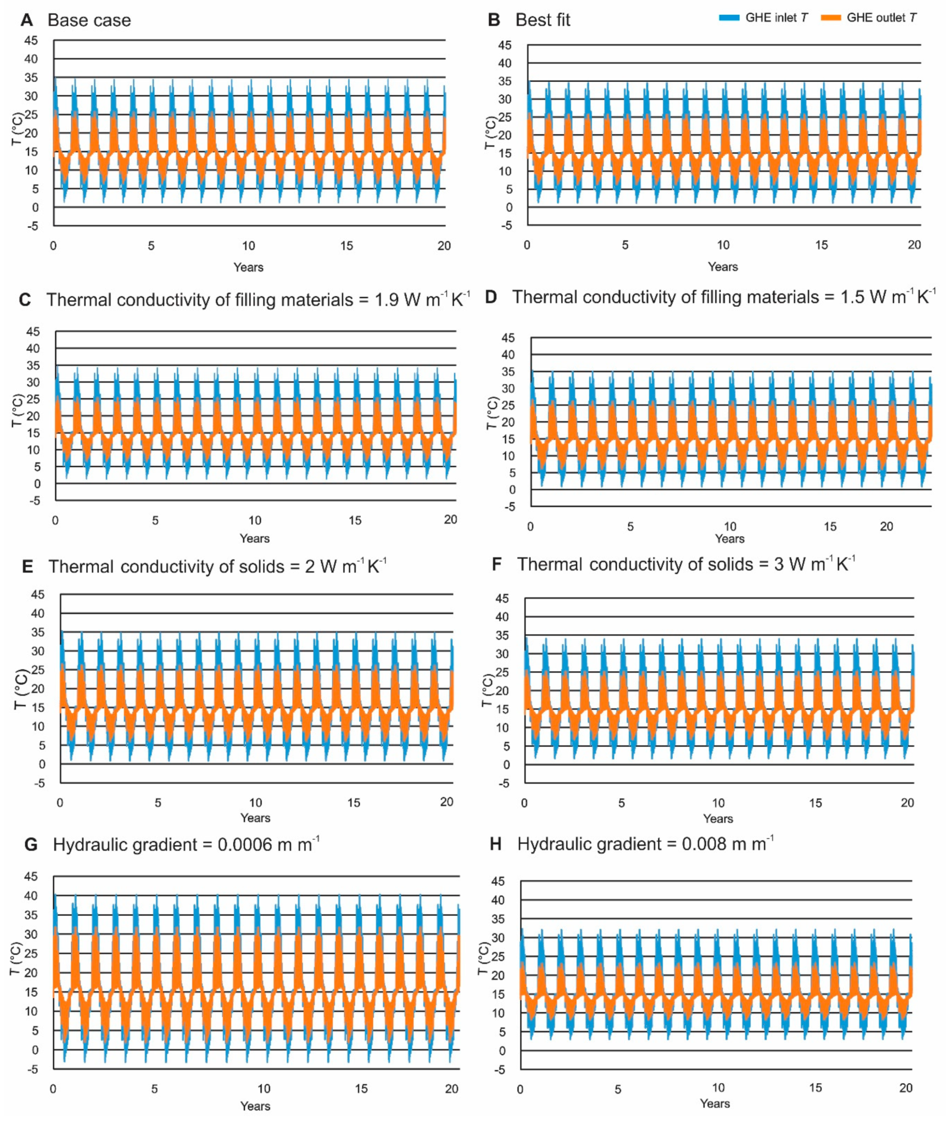 Energies 13 00096 g009 Energies 13 00096 g009