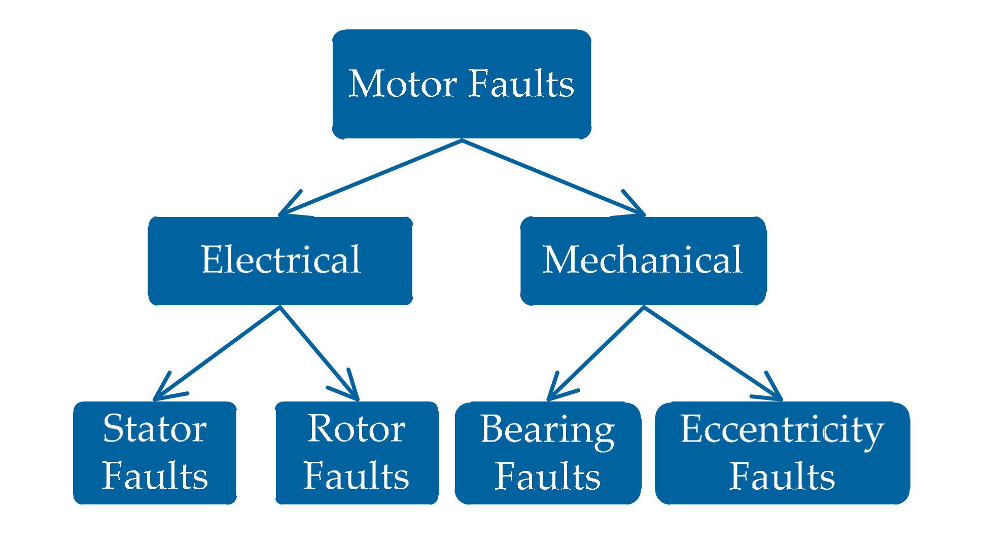Energies 13 00101 g001 Energies 13 00101 g001