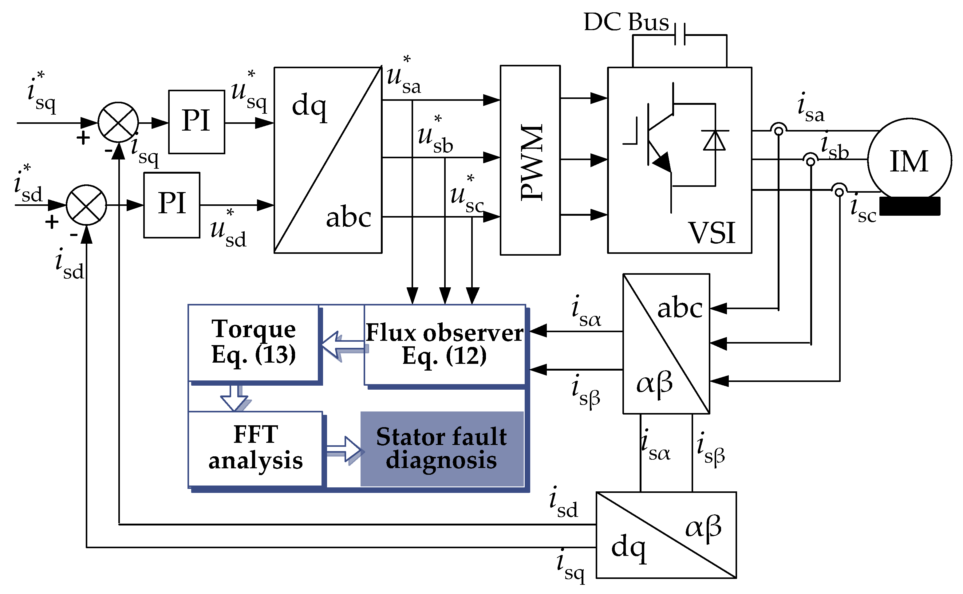 Energies 13 00101 g003 Energies 13 00101 g003