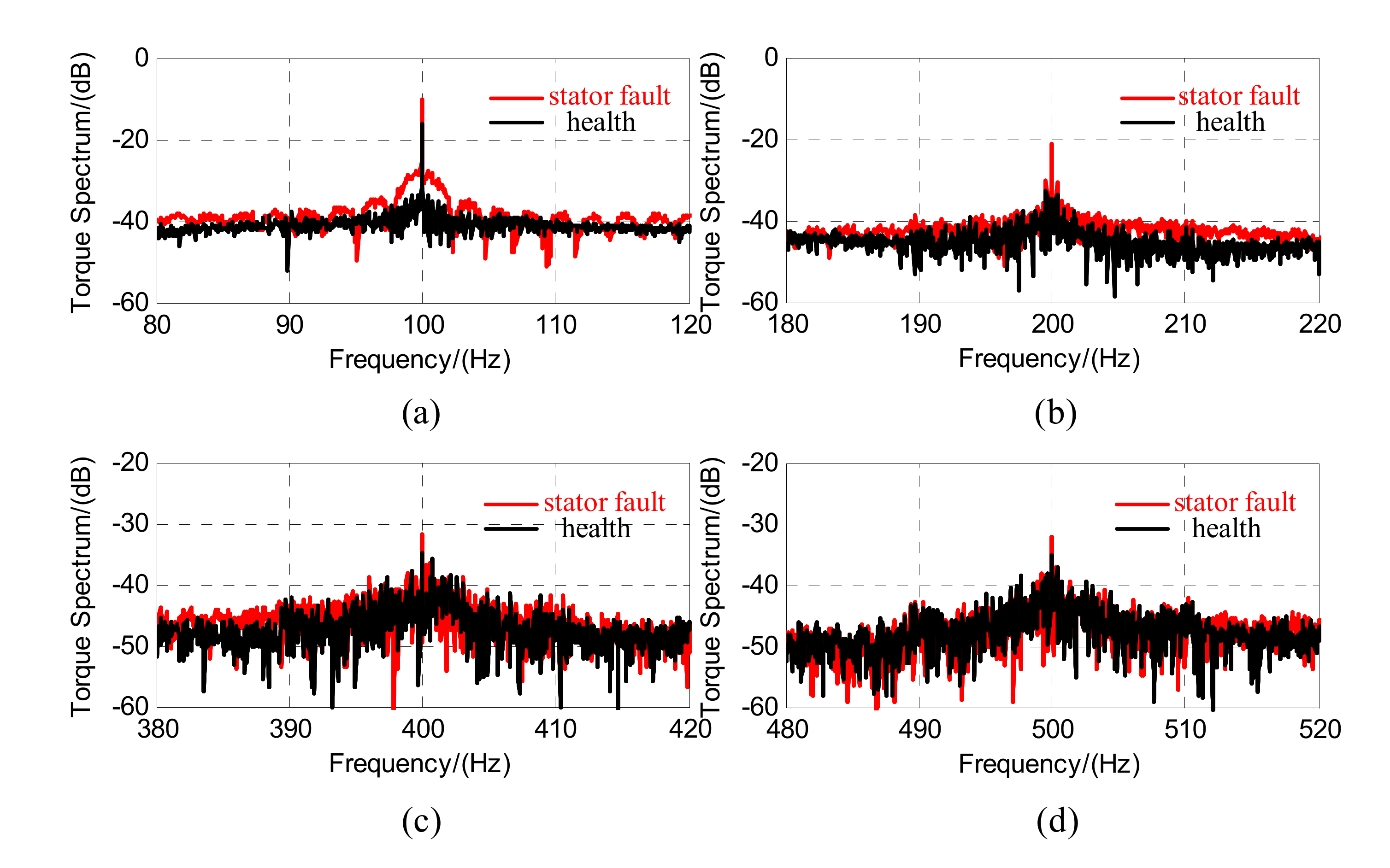 Energies 13 00101 g013 Energies 13 00101 g013