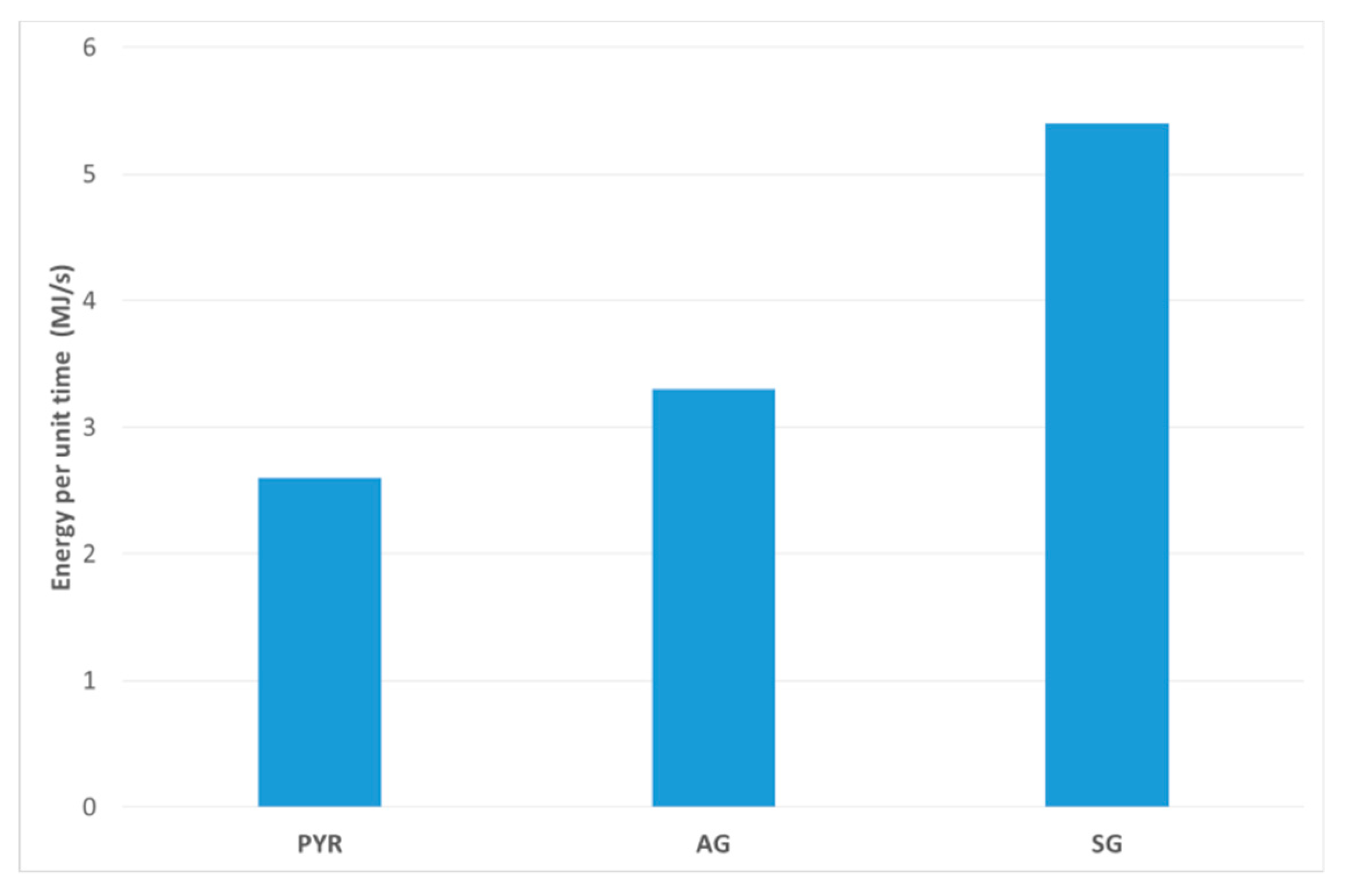 Energies 13 00102 g008 Energies 13 00102 g008