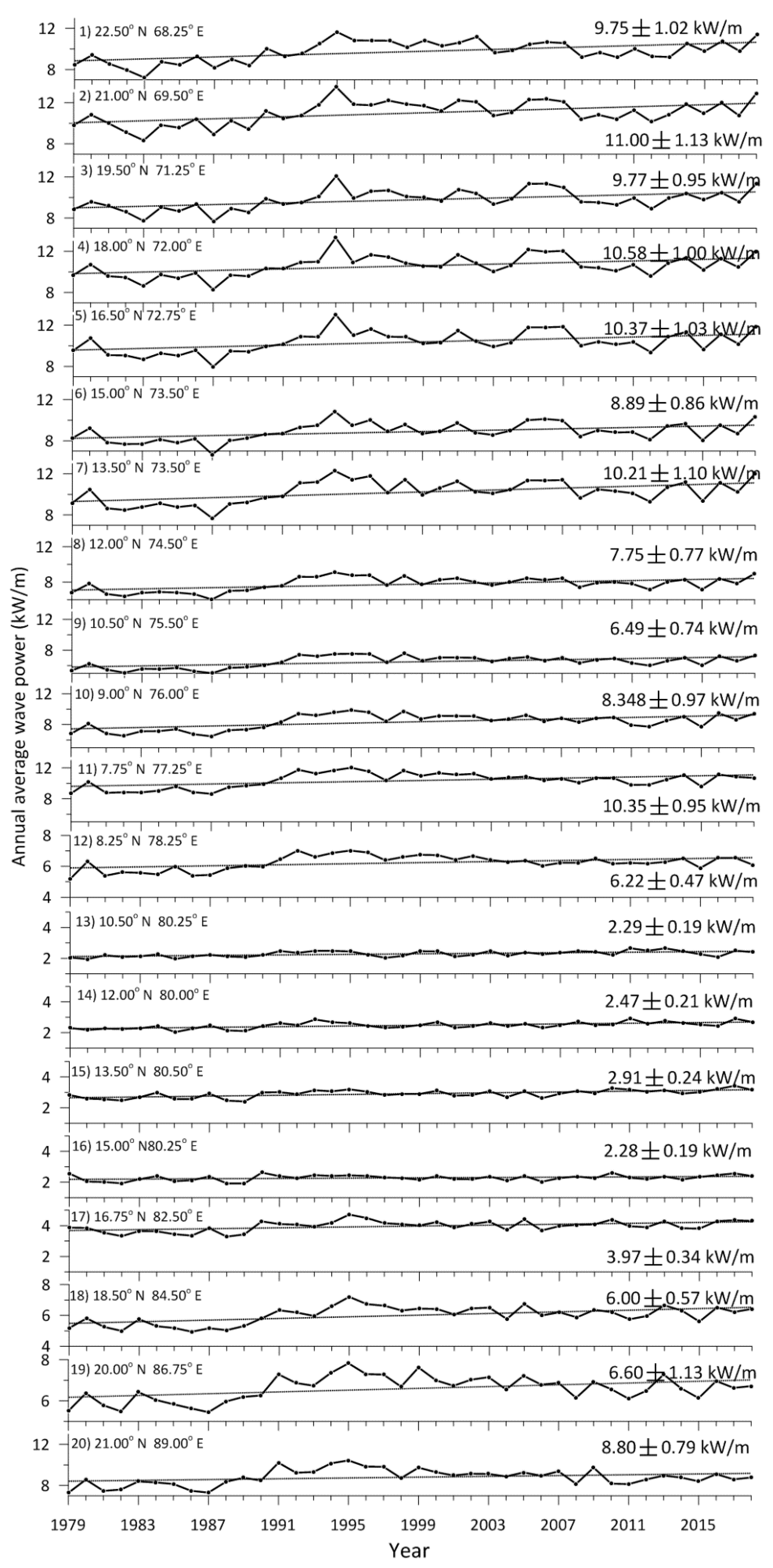 Energies 13 00115 g008