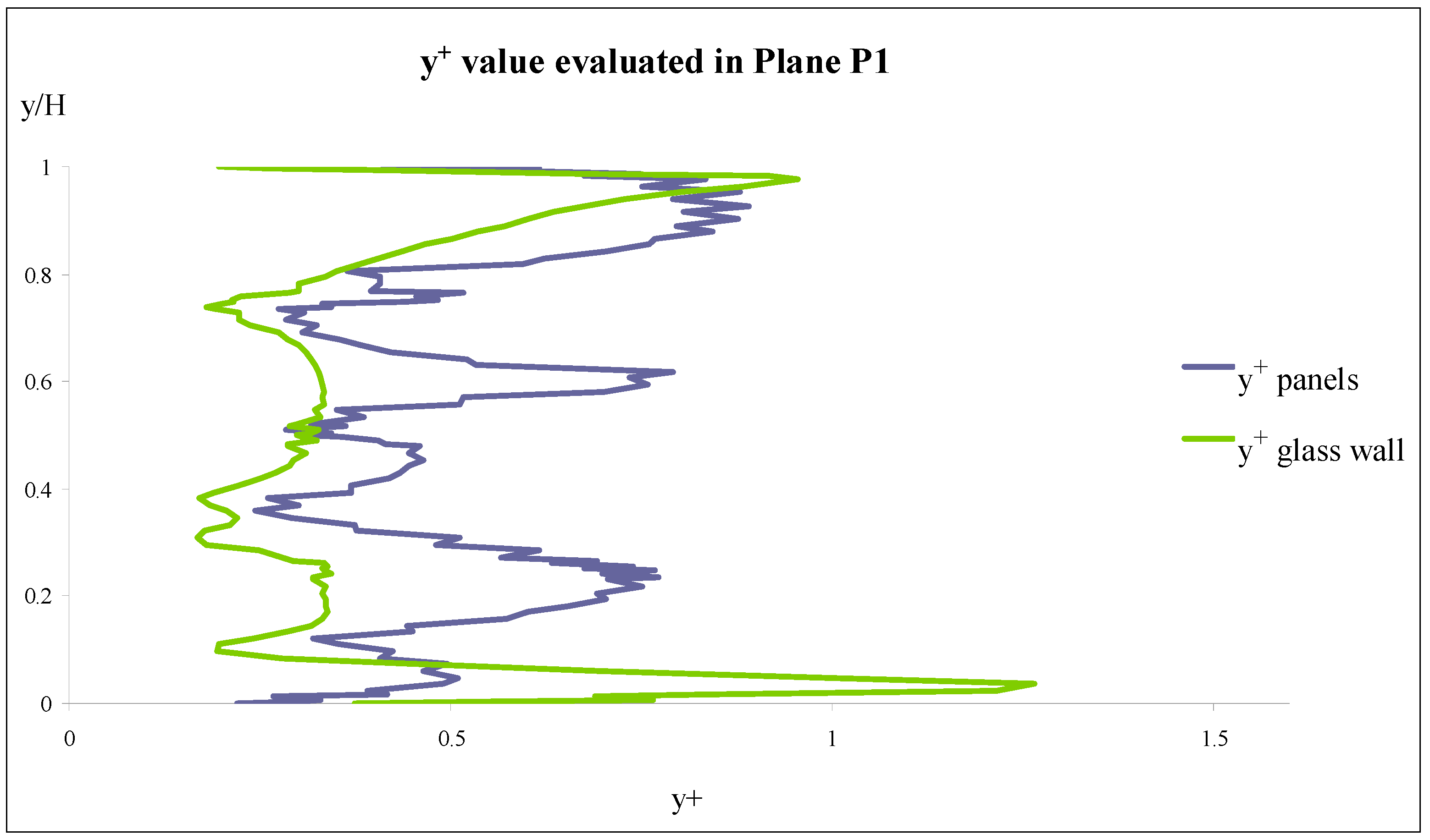 Energies 13 00146 g008