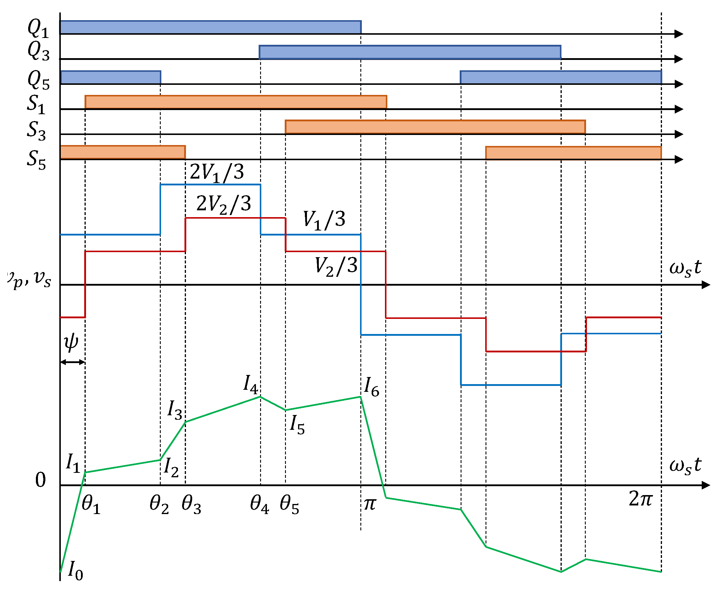 Energies 13 00150 g003