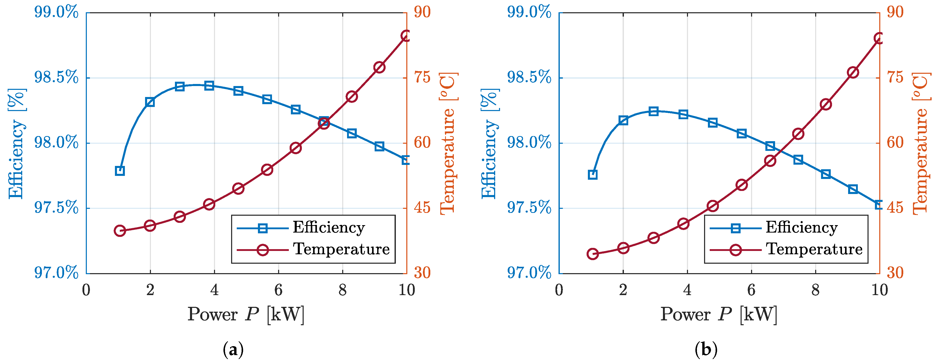 Energies 13 00150 g007