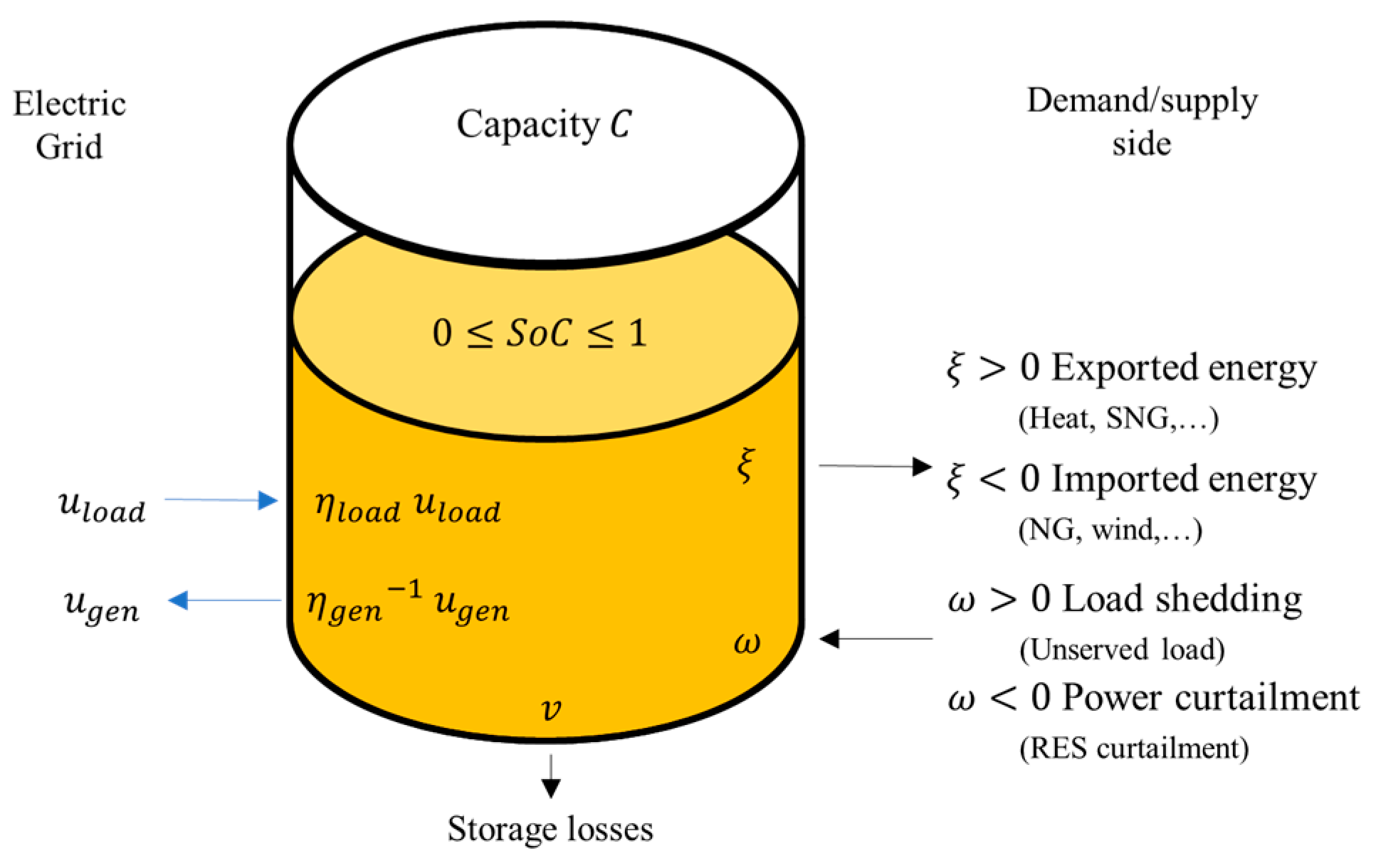 Energies 13 00153 g004