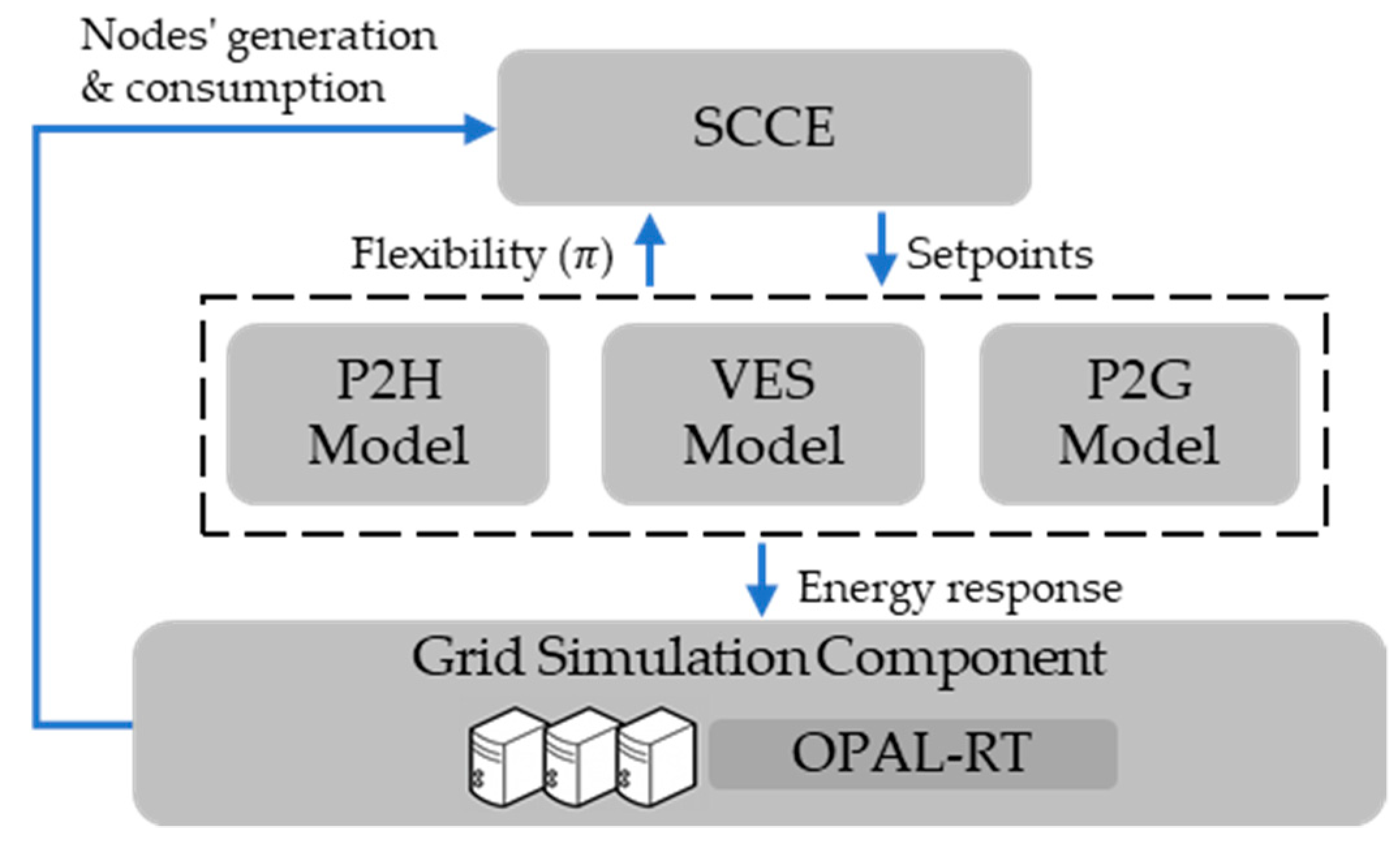 Energies 13 00153 g005