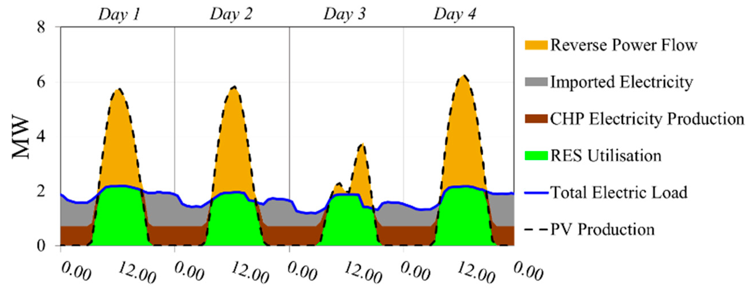 Energies 13 00153 g007