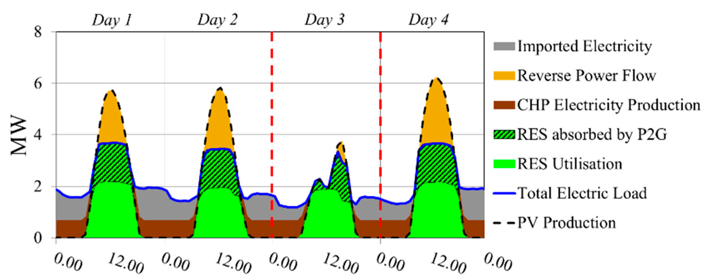Energies 13 00153 g008