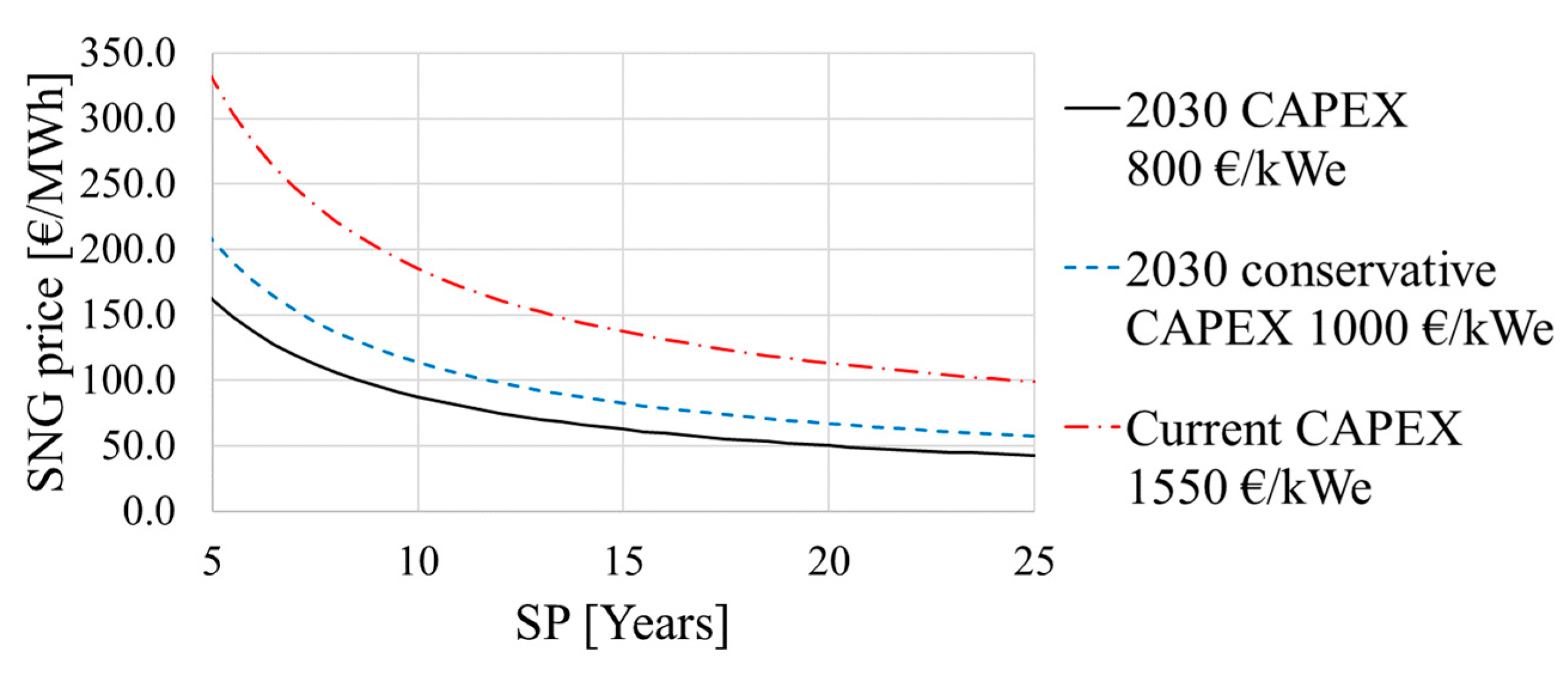 Energies 13 00153 g011
