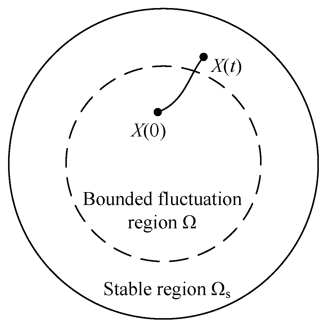 Energies 13 00167 g001 Energies 13 00167 g001