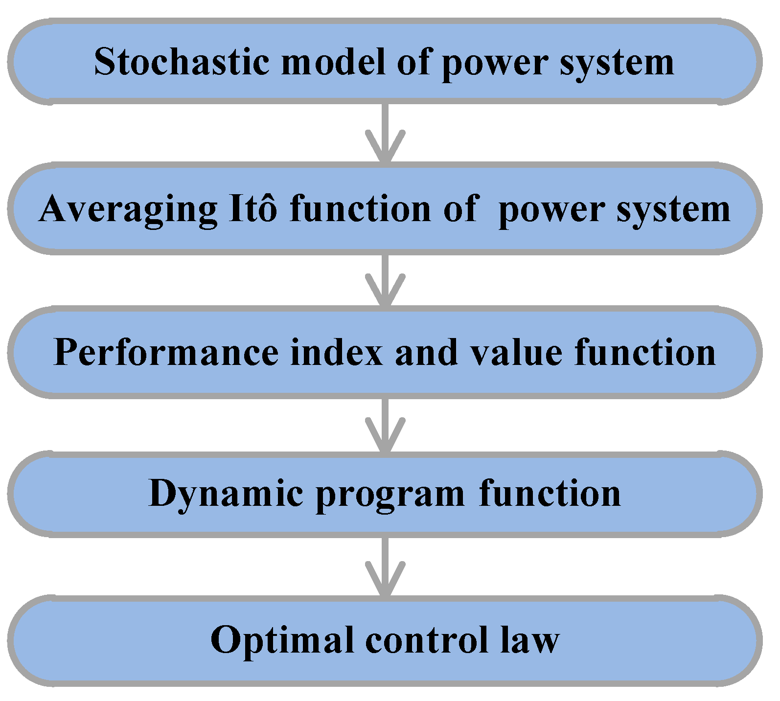 Energies 13 00167 g003 Energies 13 00167 g003