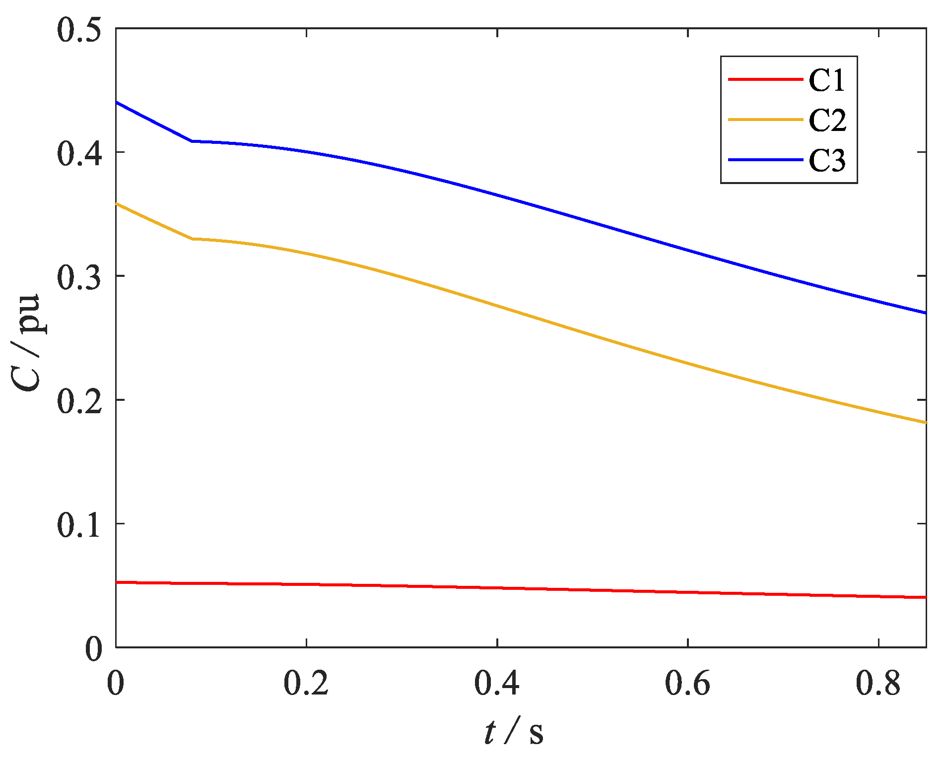 Energies 13 00167 g006 Energies 13 00167 g006
