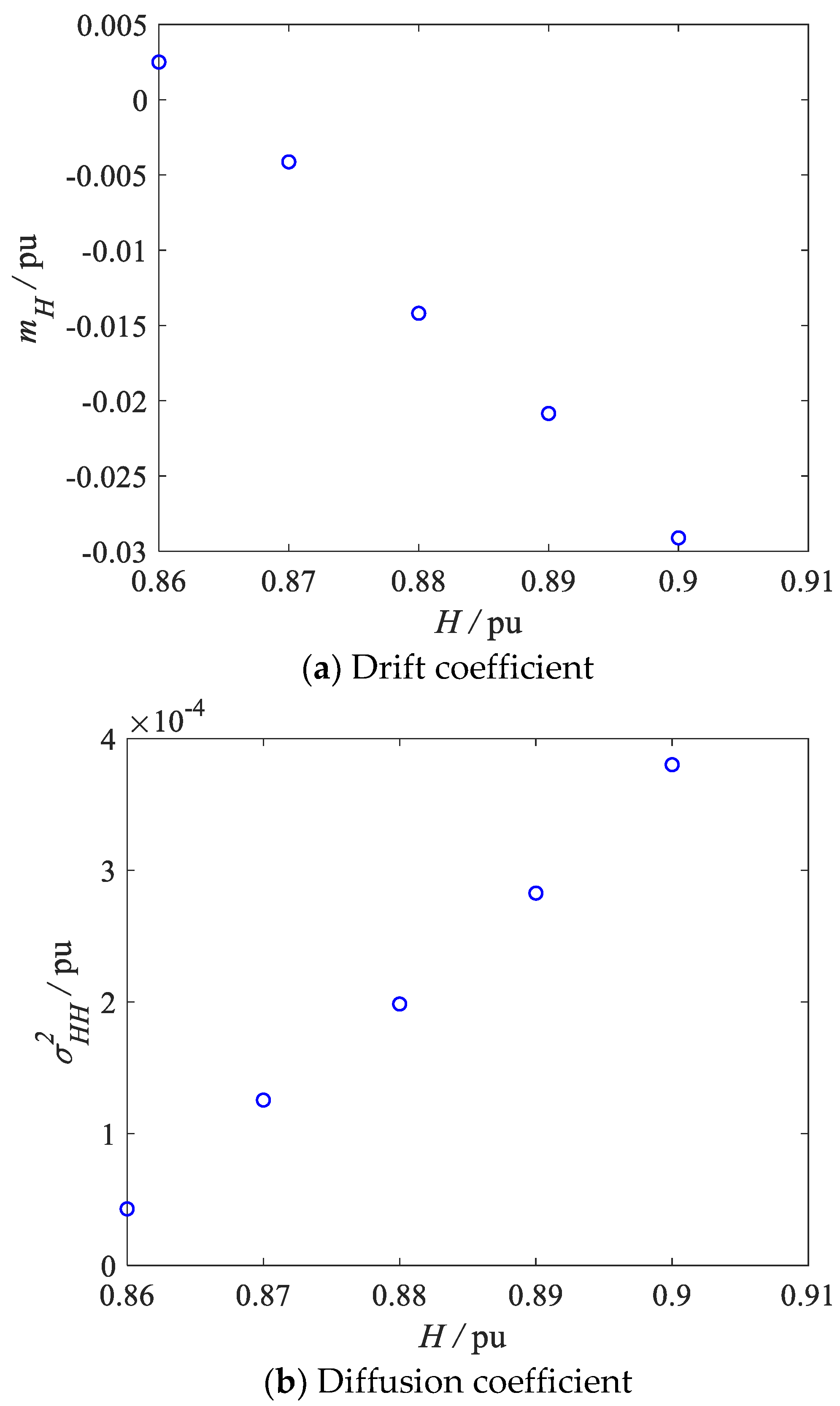 Energies 13 00167 g007 Energies 13 00167 g007